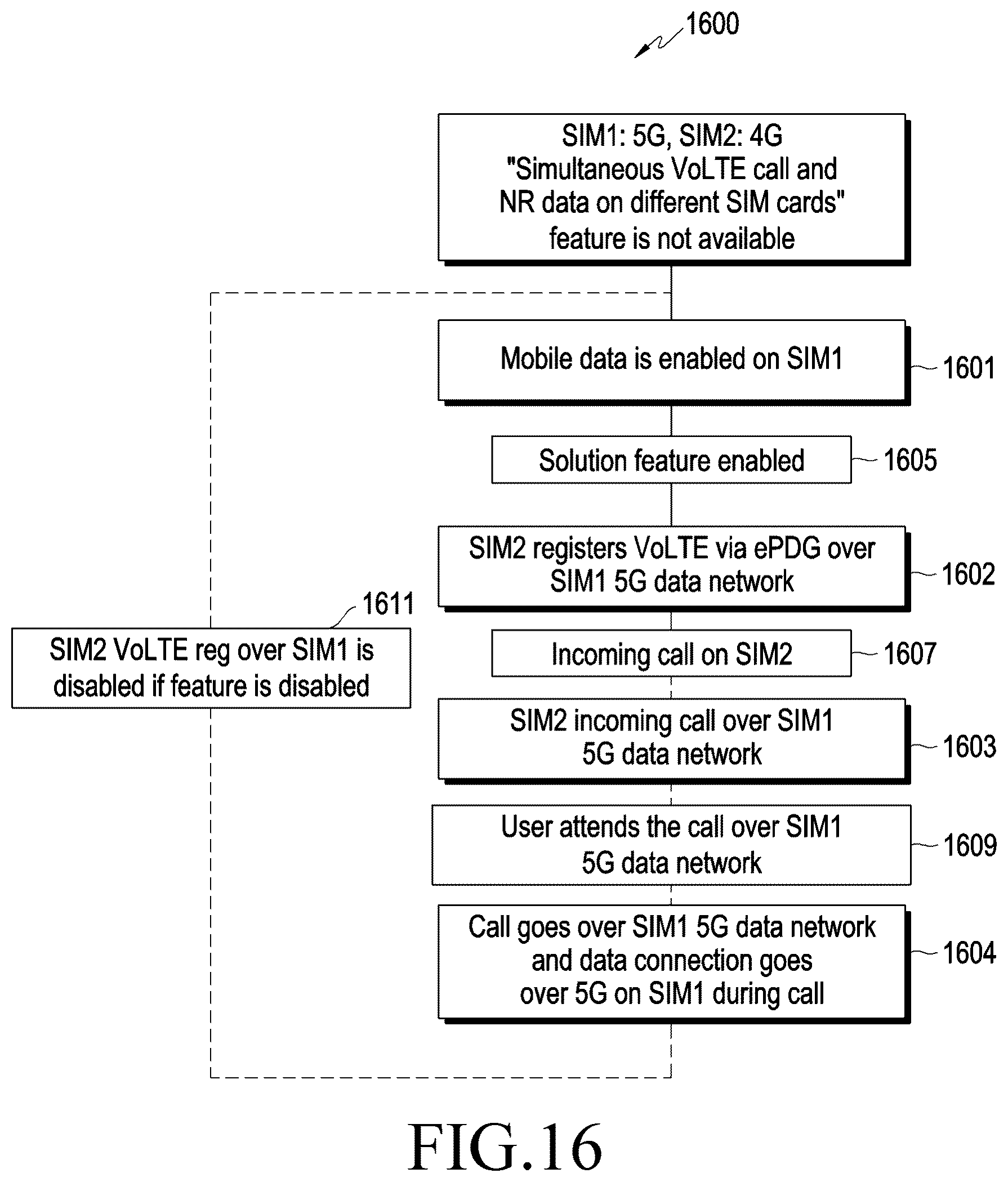 Patent US12108485 Figure 16 – Electronic device providing data service and operating method thereof