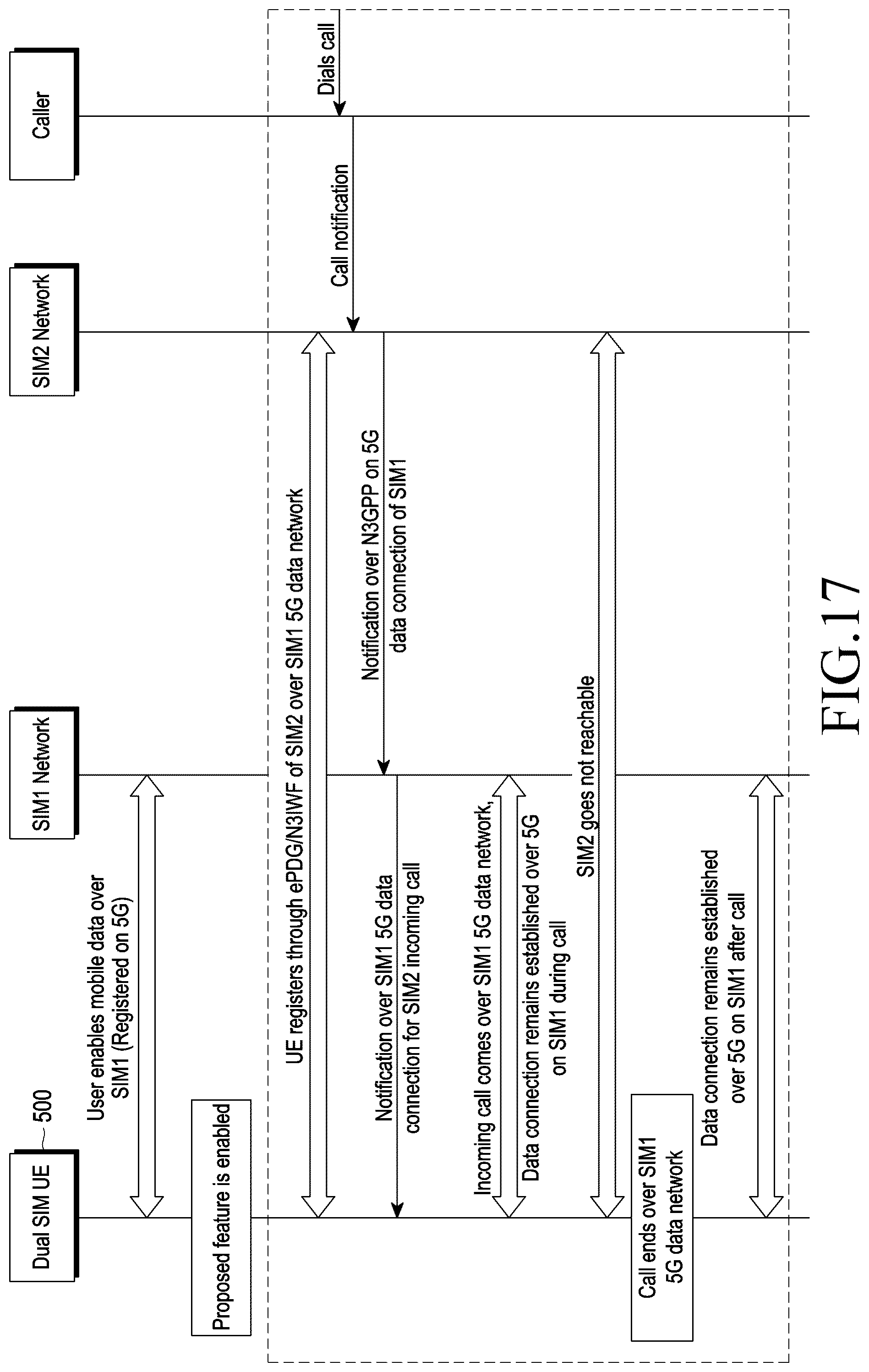 Patent US12108485 Figure 17 – Electronic device providing data service and operating method thereof