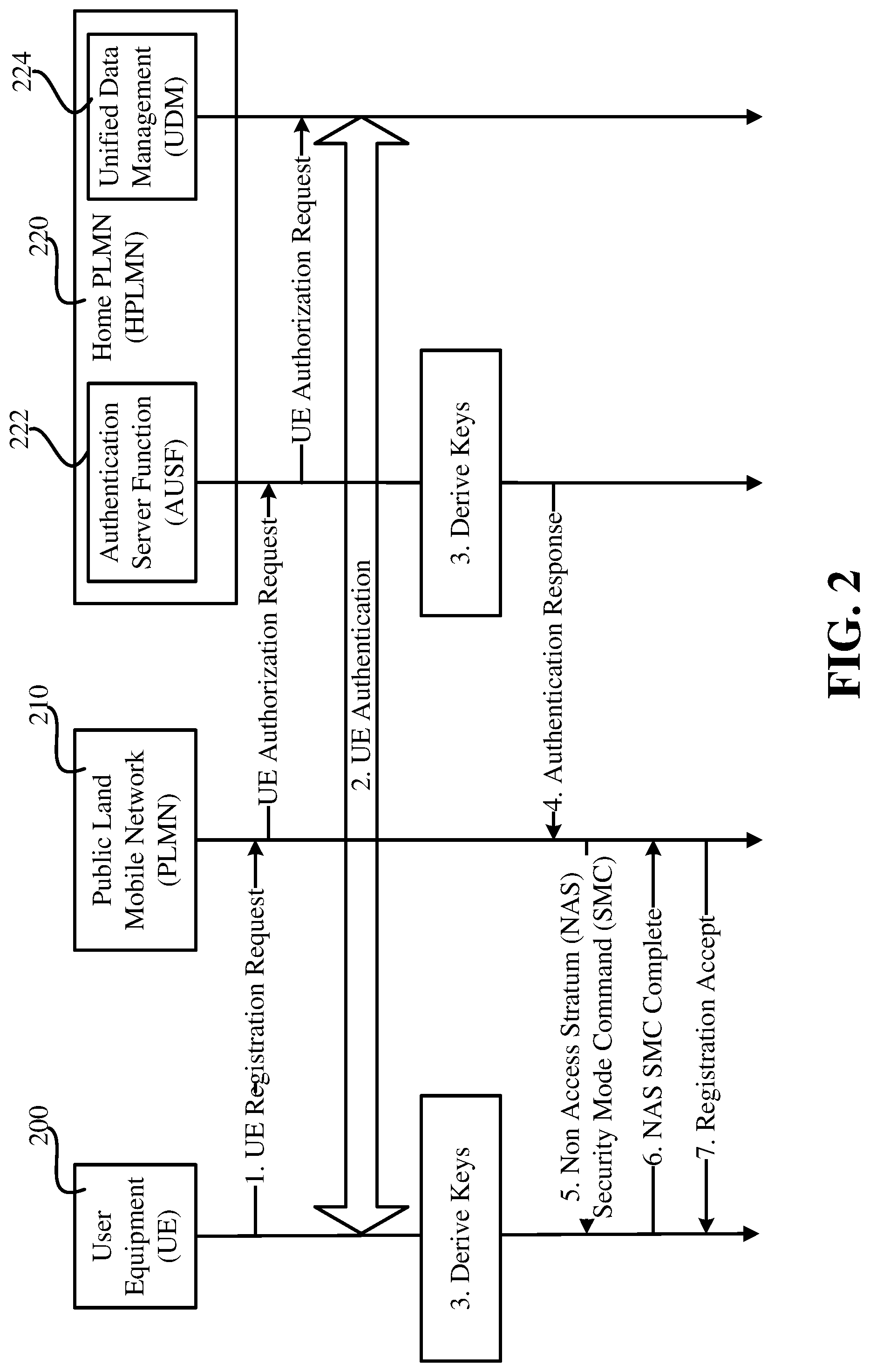 Patent US12108486 Figure 2 – System and method that facilitate steering of roaming