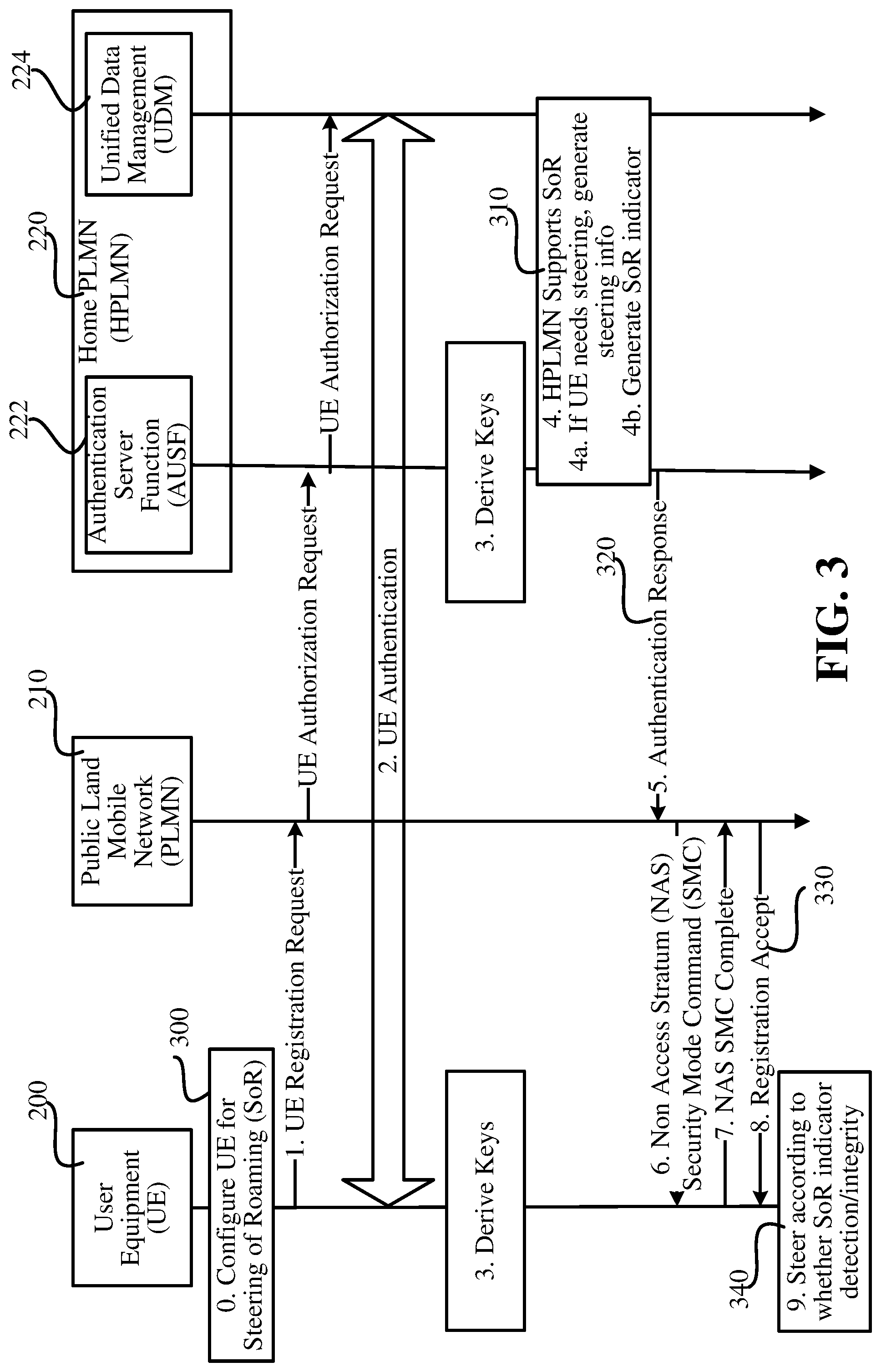 Patent US12108486 Figure 3 – System and method that facilitate steering of roaming