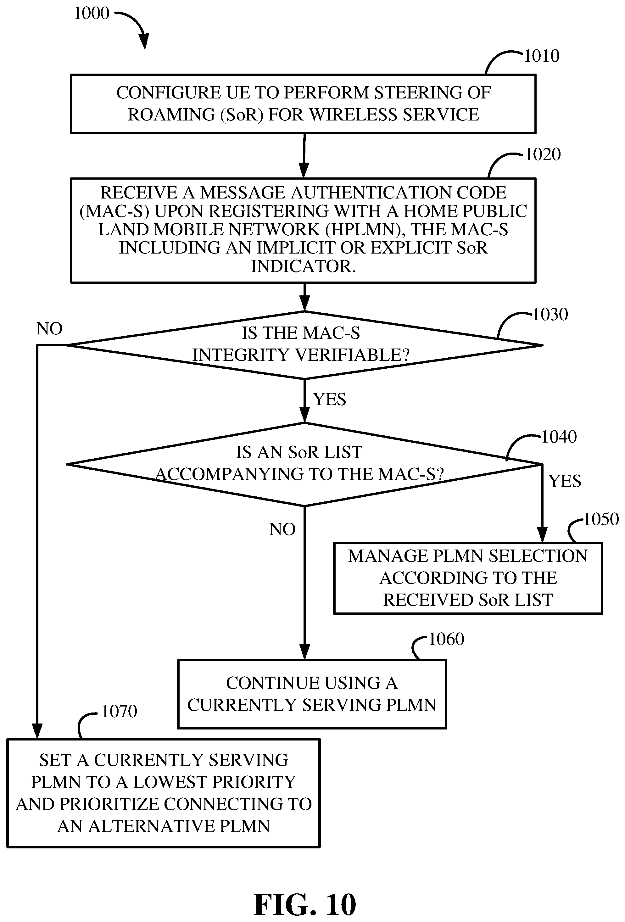 Patent US12108486 Figure 10 – System and method that facilitate steering of roaming