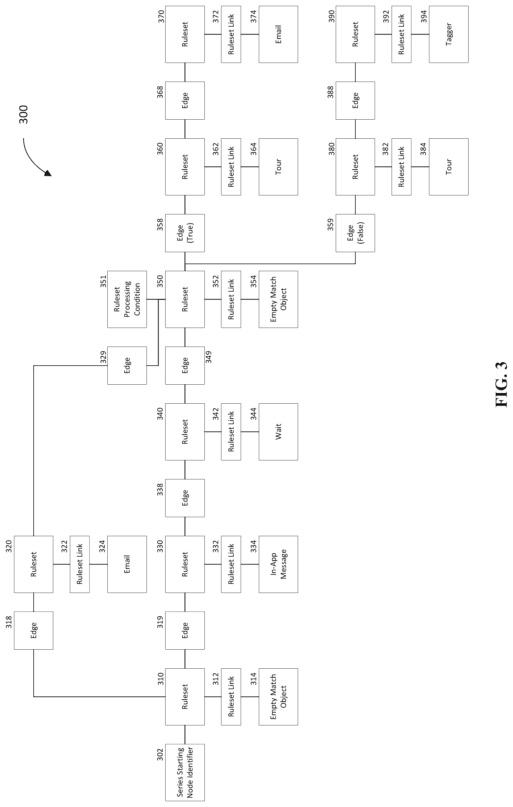 Patent US12108487 Figure 4 – Matching pipeline for a communication system