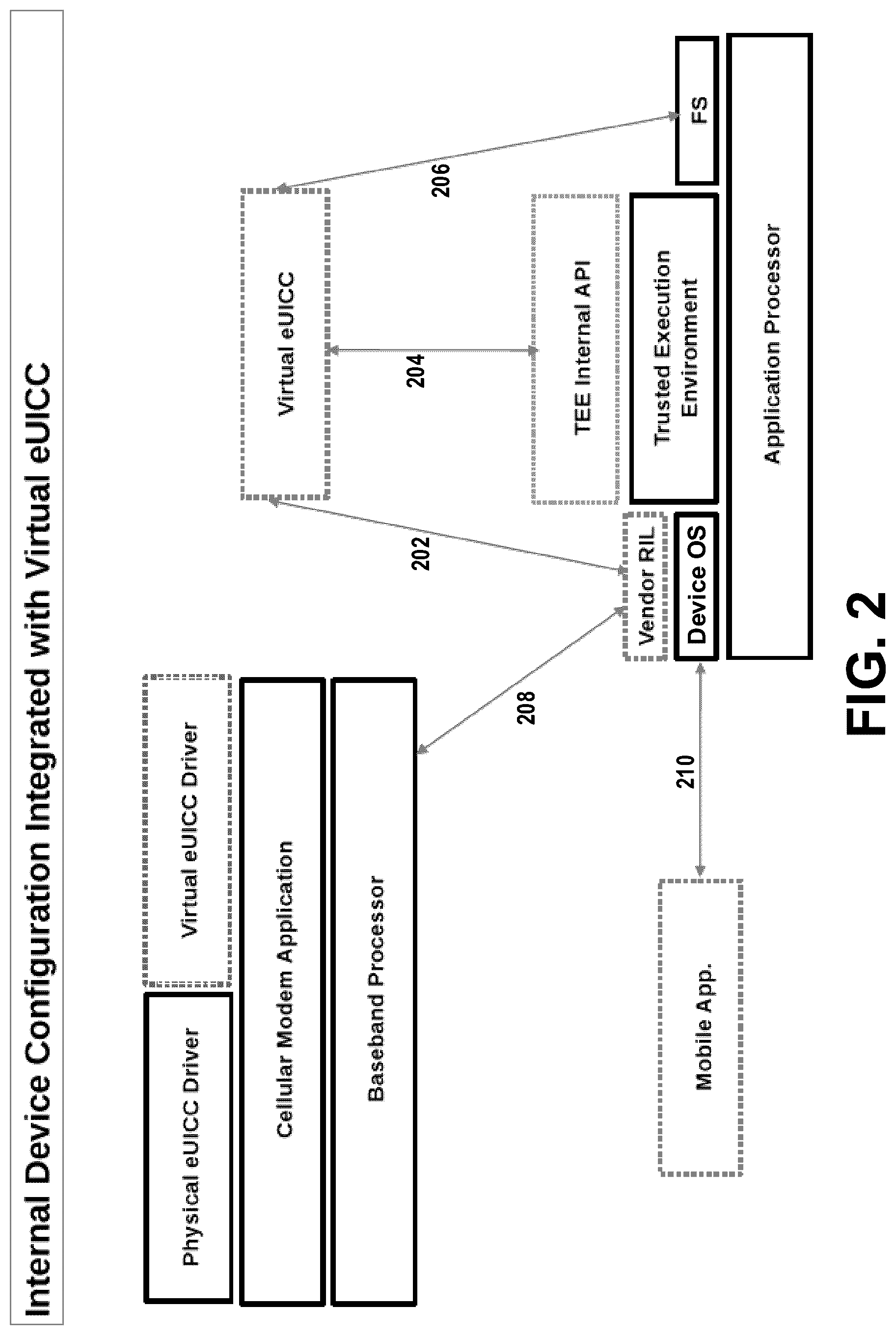 Patent US12108488 Figure 2 – Apparatuses, methods and systems for virtualizing a reprogrammable universal integrated circuit chip