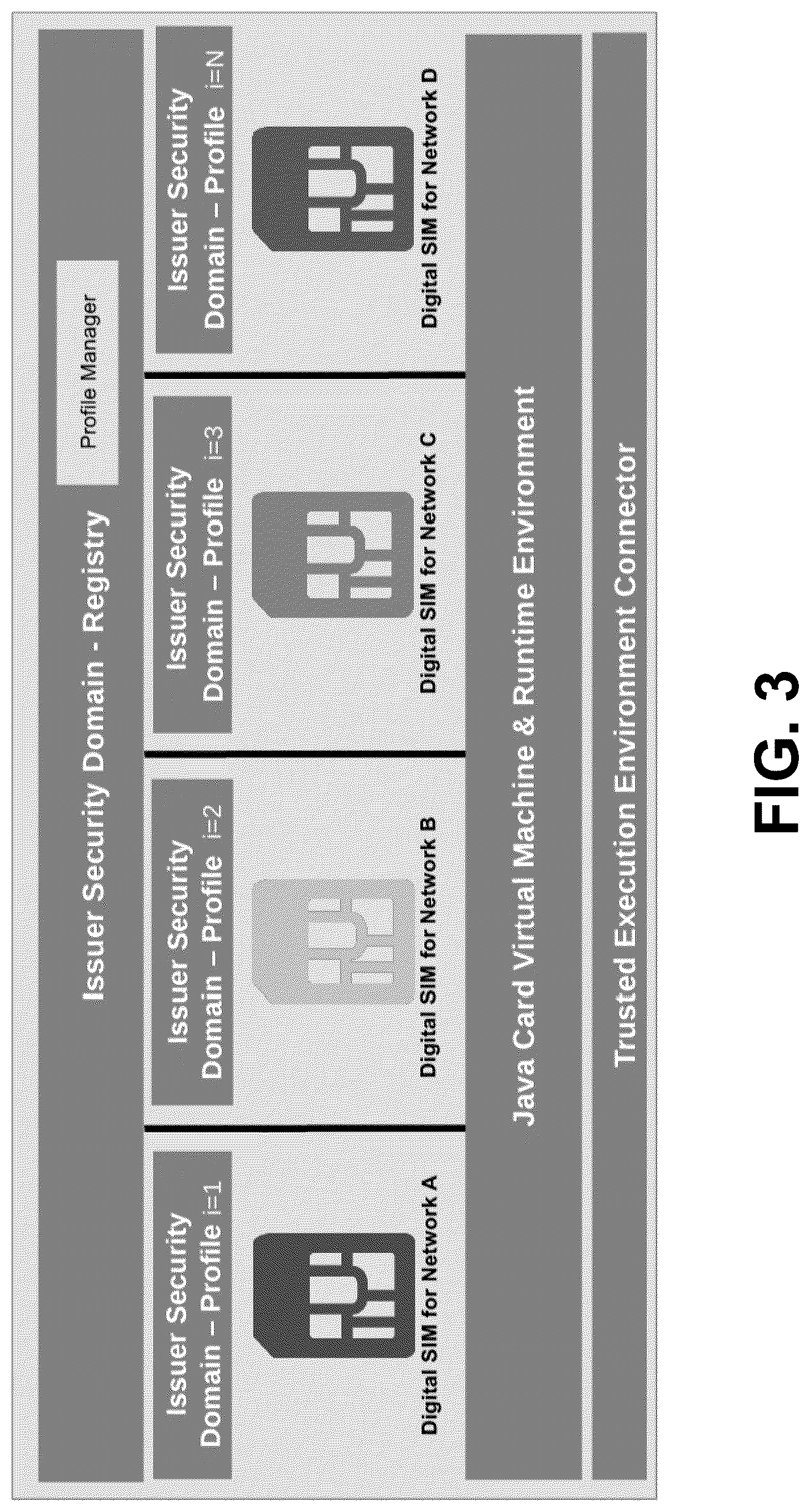 Patent US12108488 Figure 5 – Apparatuses, methods and systems for virtualizing a reprogrammable universal integrated circuit chip