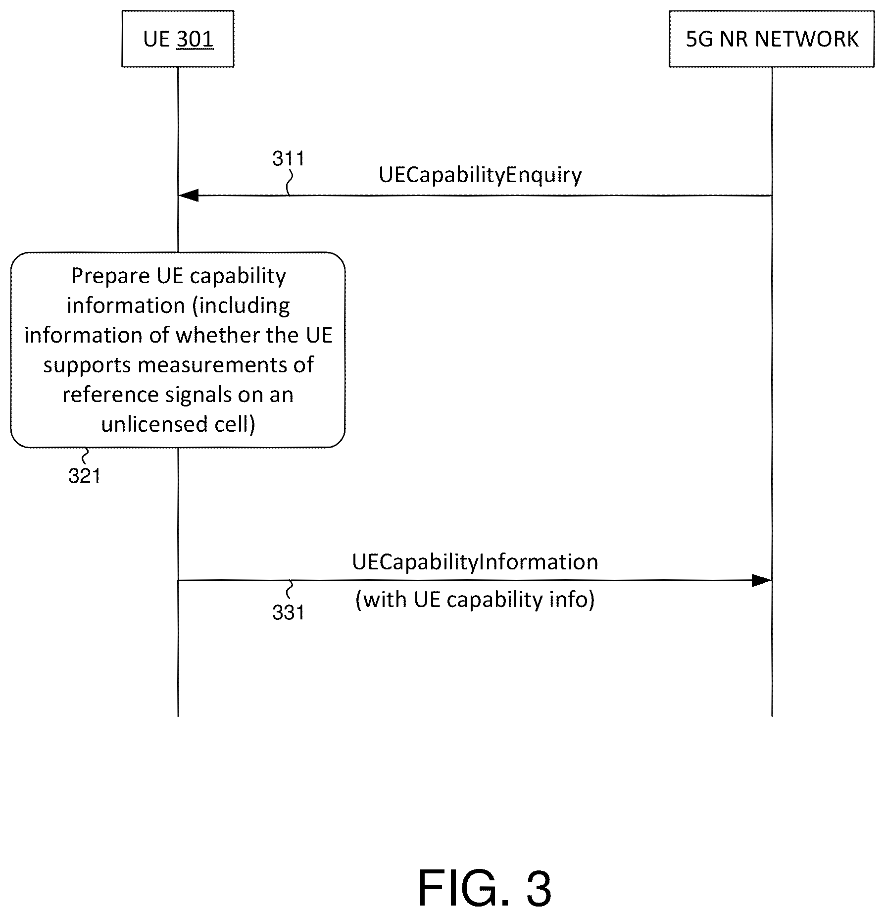 Patent US12108490 Figure 2 – UE capability signaling for supporting reference signal based measurements in 5G new radio unlicensed spectrum (NR-U)