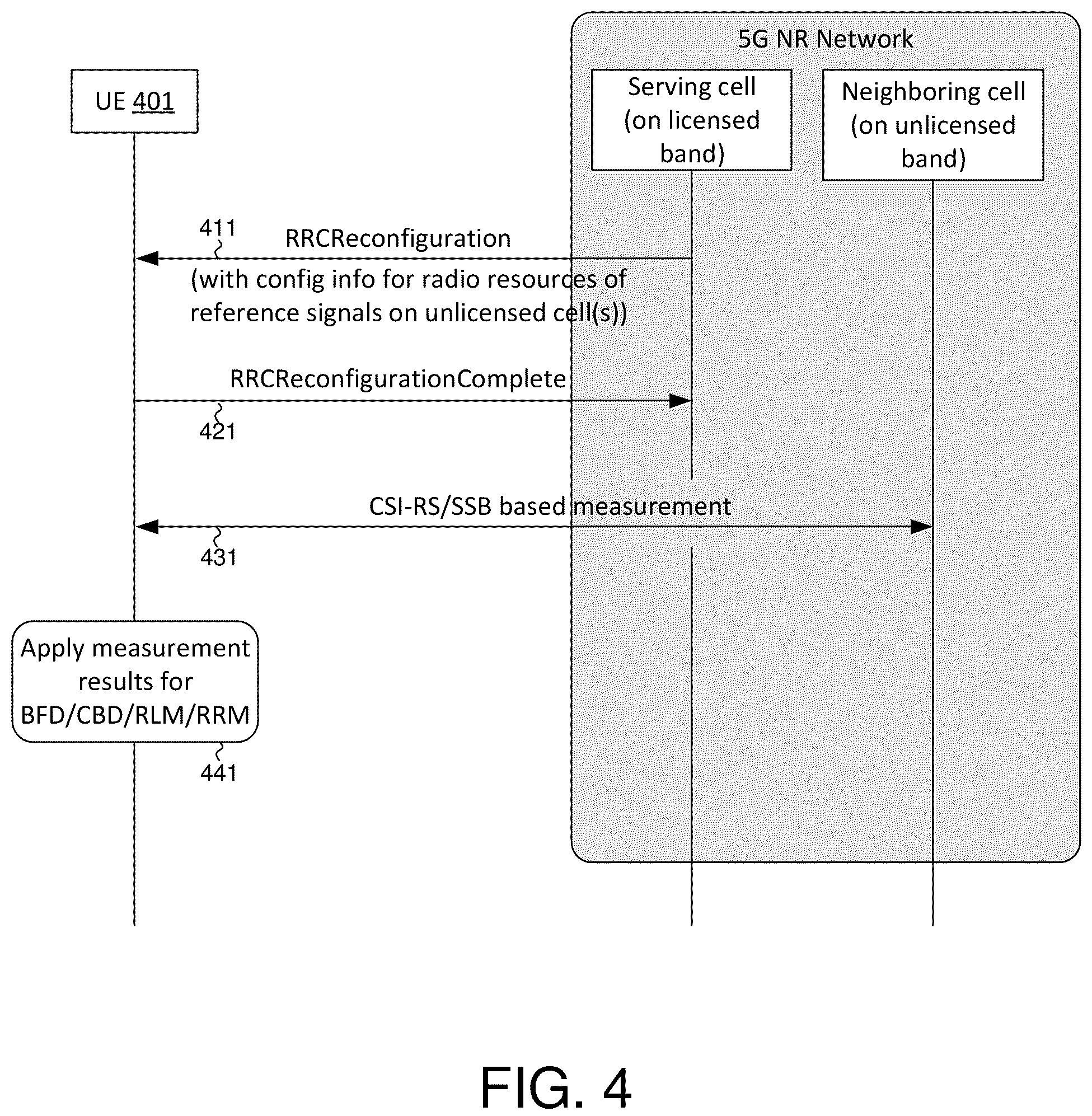 Patent US12108490 Figure 3 – UE capability signaling for supporting reference signal based measurements in 5G new radio unlicensed spectrum (NR-U)