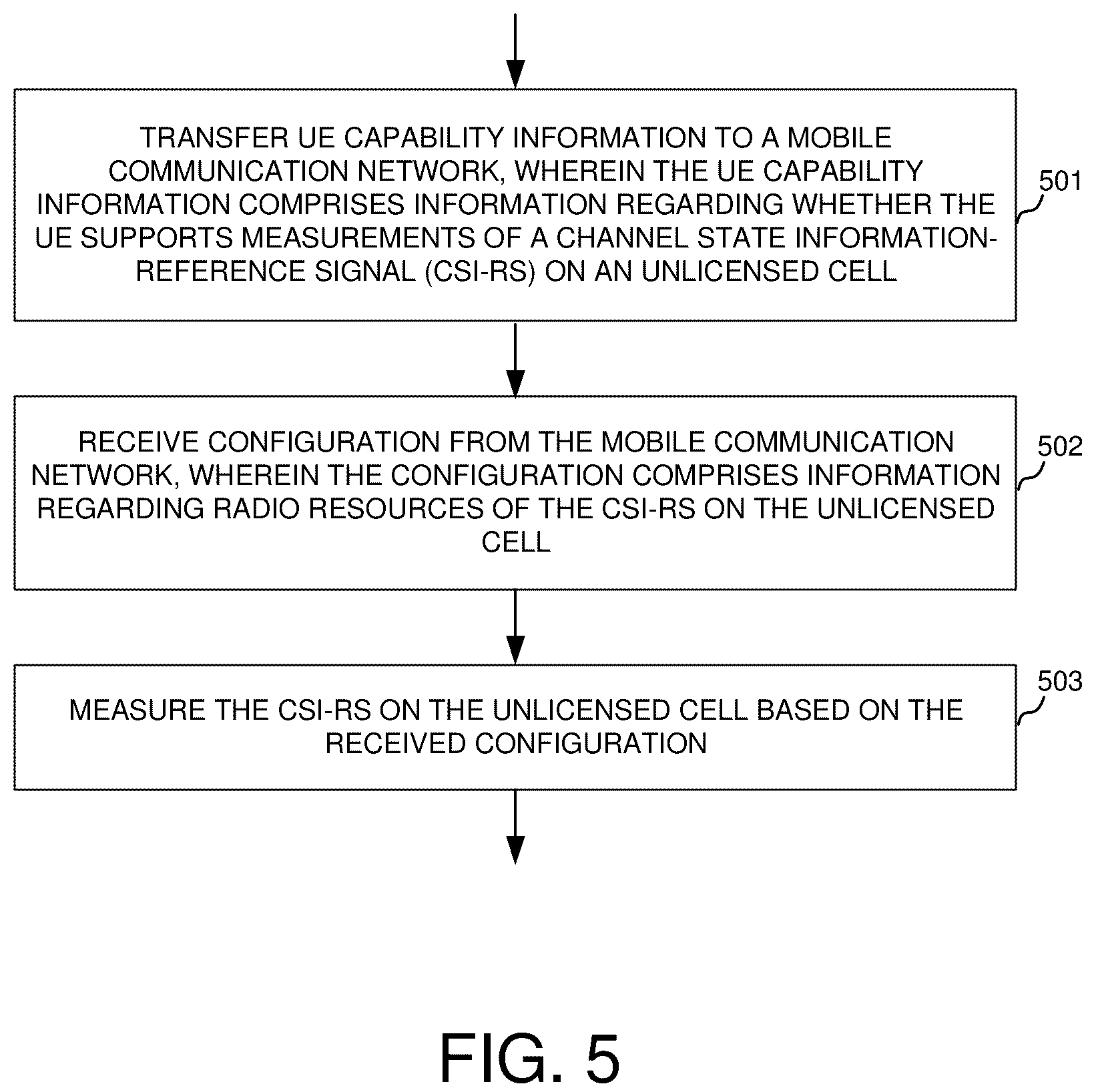 Patent US12108490 Figure 4 – UE capability signaling for supporting reference signal based measurements in 5G new radio unlicensed spectrum (NR-U)