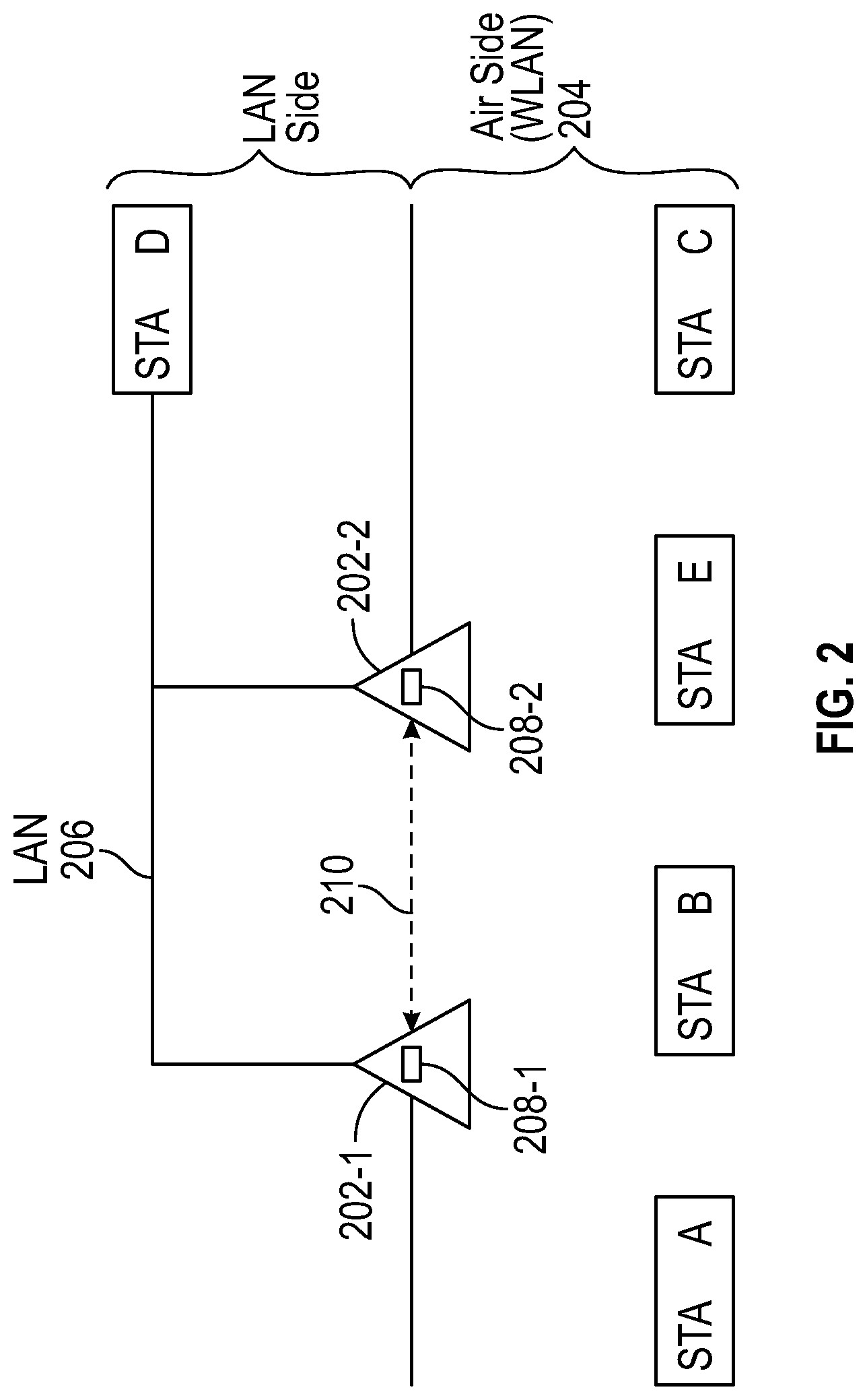 Patent US12108491 Figure 2 – Multiple link layer addresses for a device