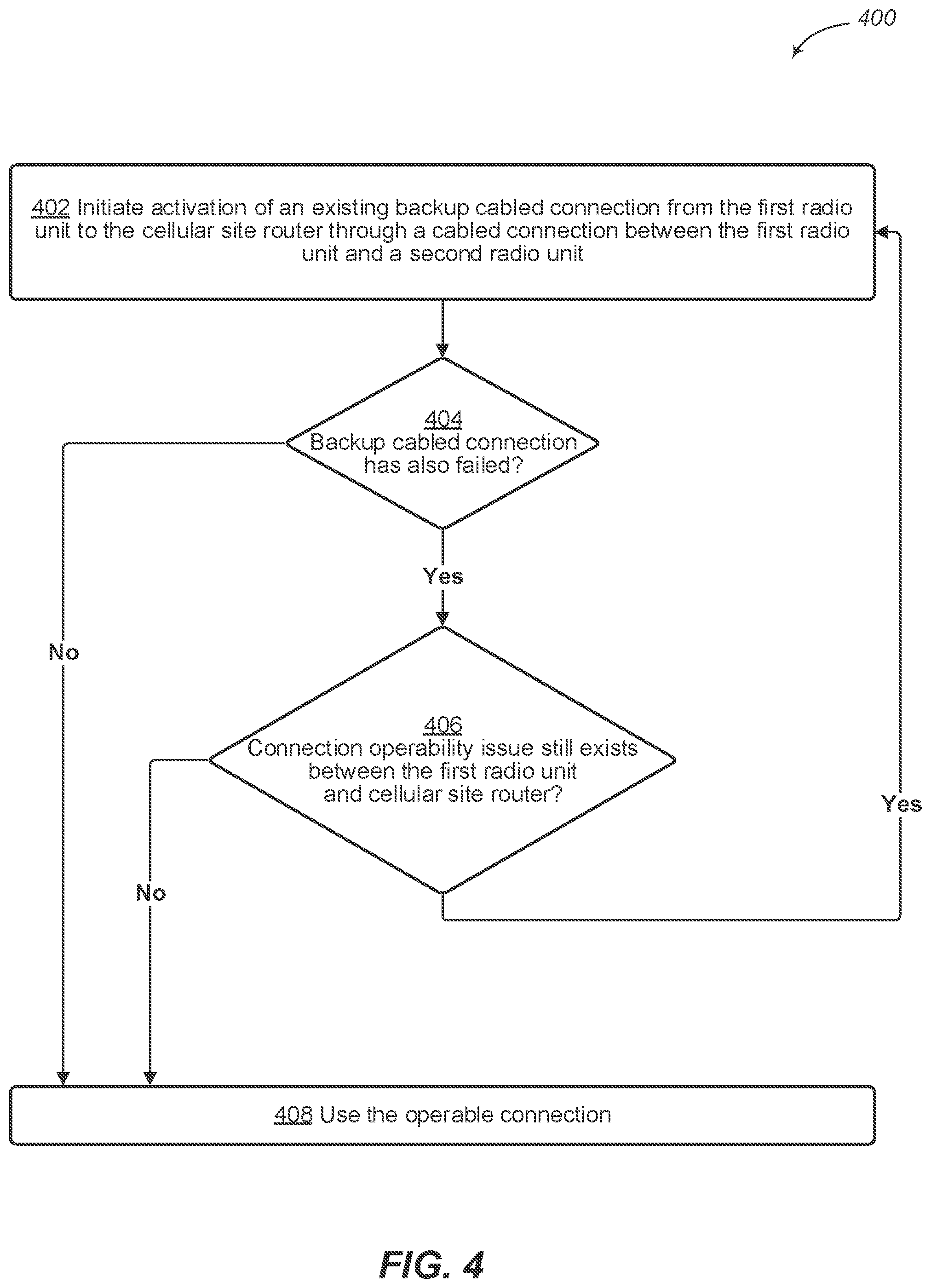 Patent US12108492 Figure 4 – Systems and methods for radio unit backup connections