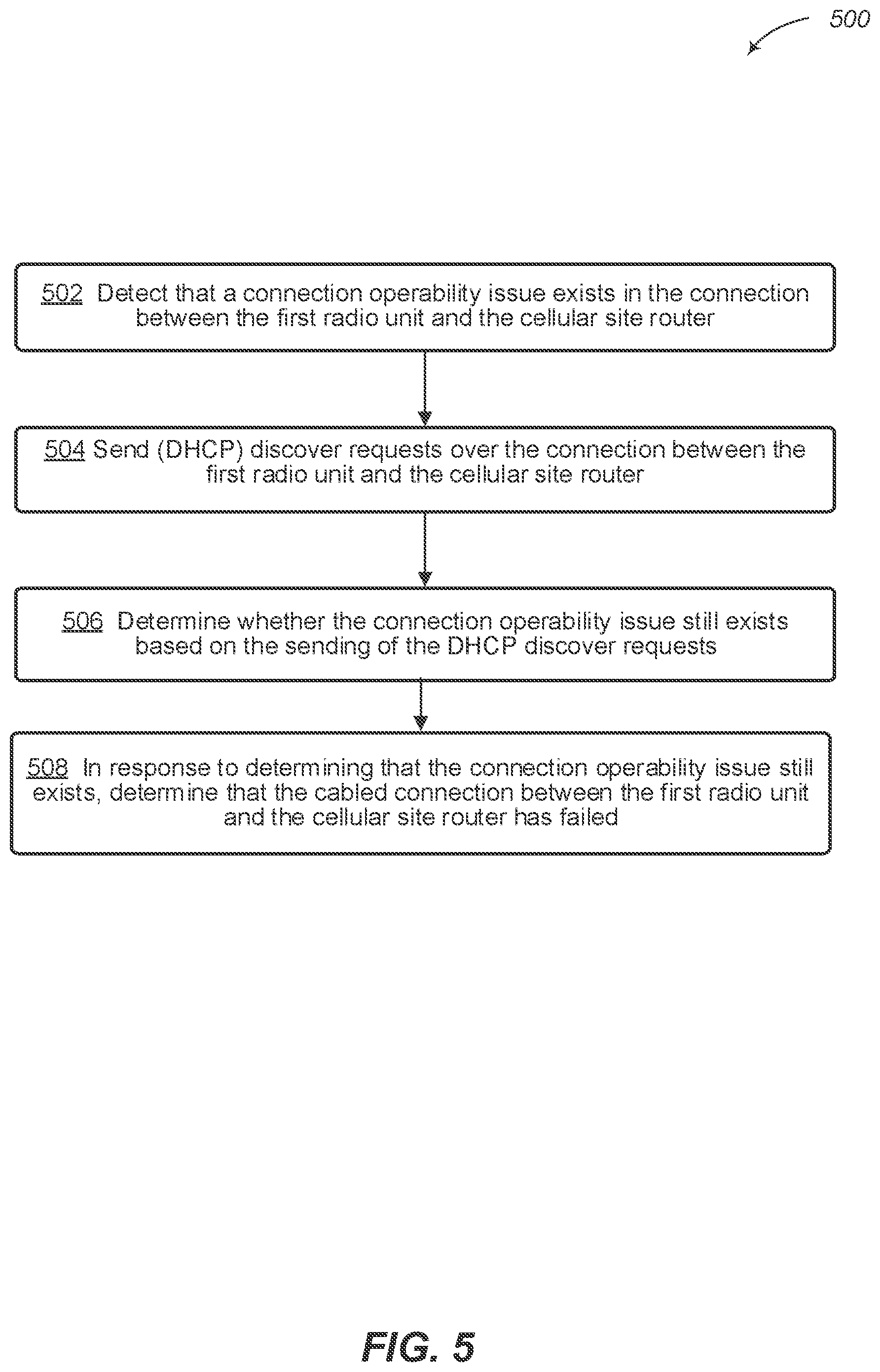 Patent US12108492 Figure 5 – Systems and methods for radio unit backup connections