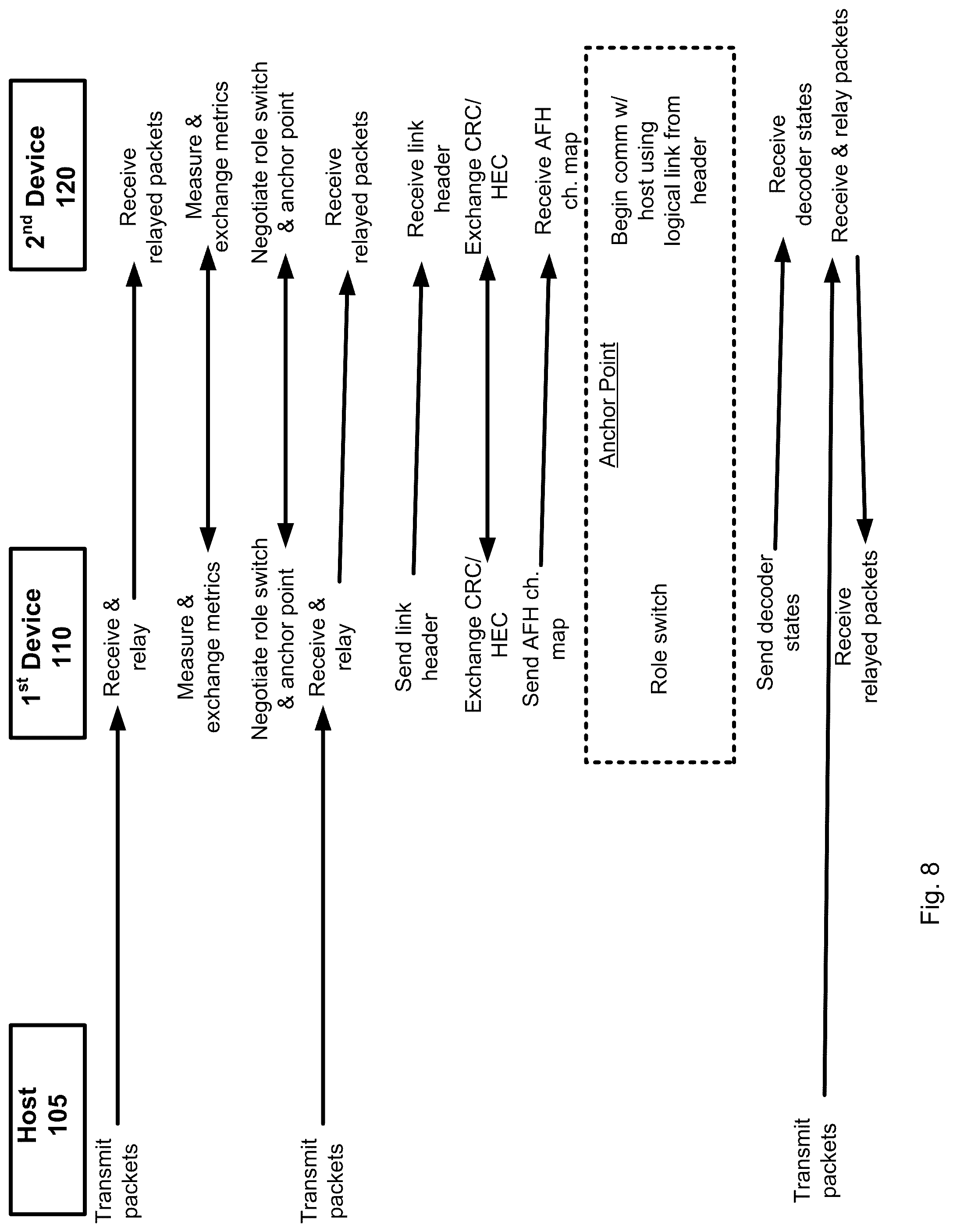 Patent US12108493 Figure 11 – Seamless role switch for true wireless ear buds