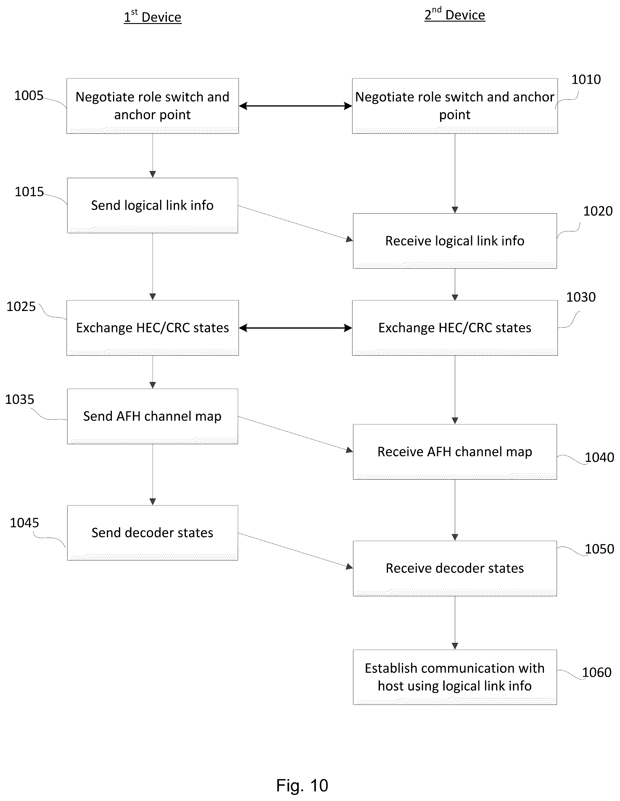 Patent US12108493 Figure 13 – Seamless role switch for true wireless ear buds