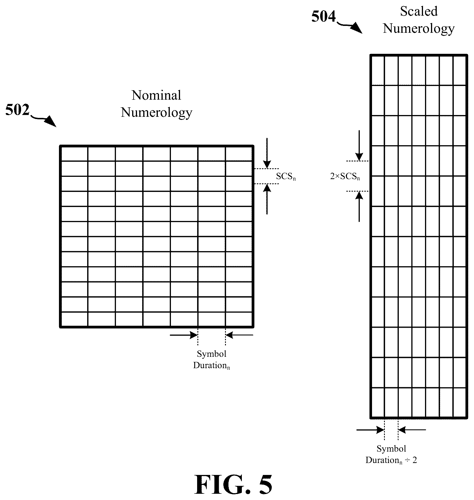 Patent US12108494 Figure 5 – UE-to-network relay support for N3IWF access