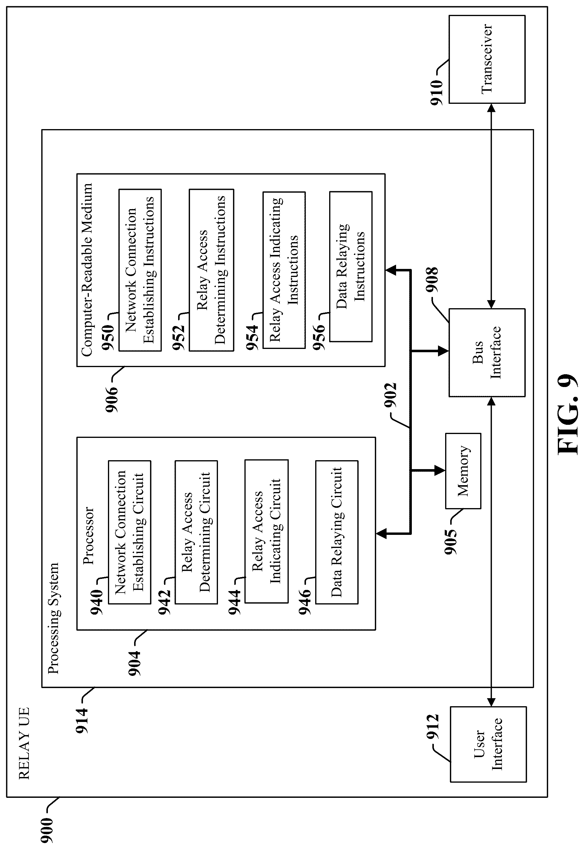 Patent US12108494 Figure 9 – UE-to-network relay support for N3IWF access