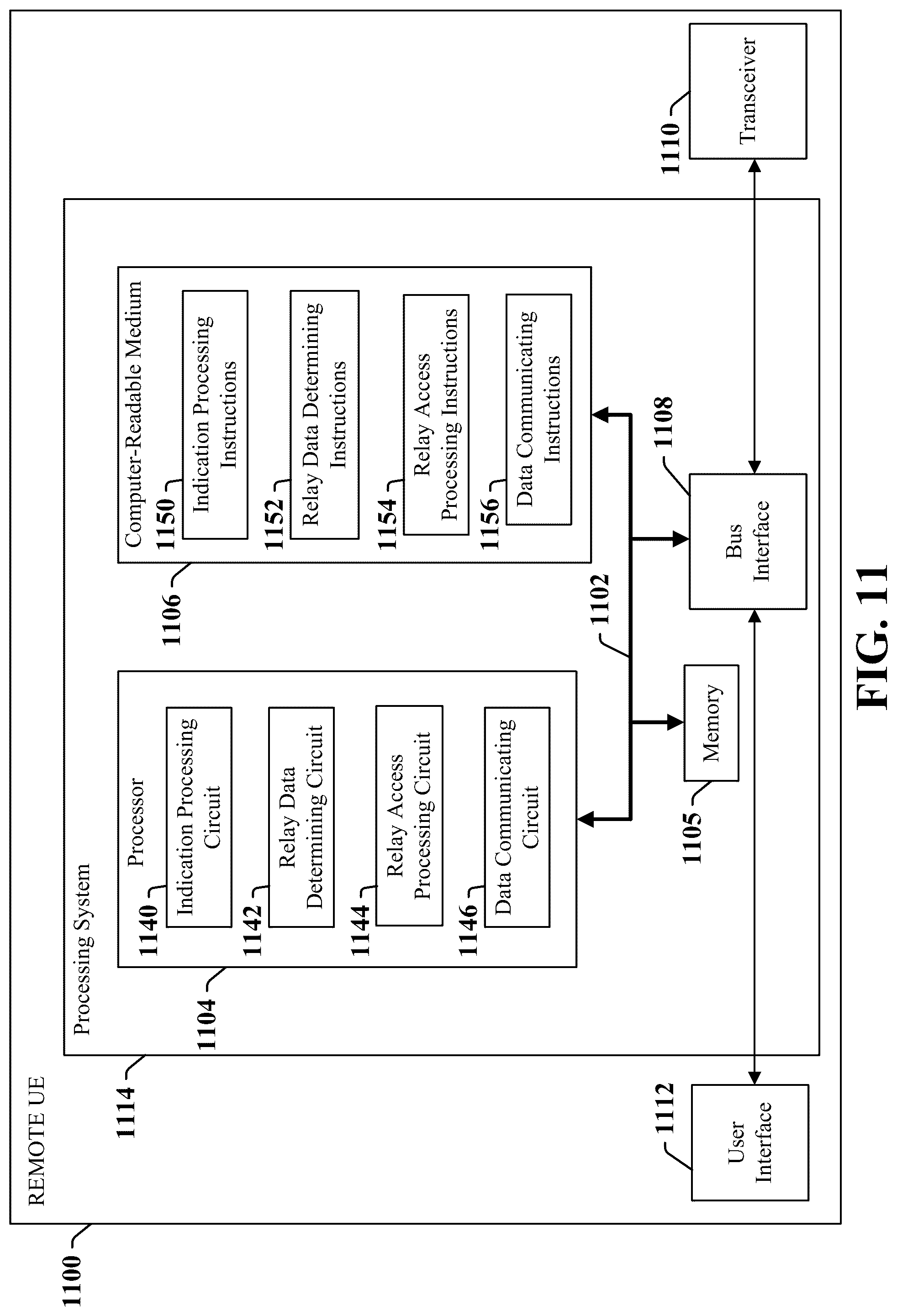 Patent US12108494 Figure 11 – UE-to-network relay support for N3IWF access