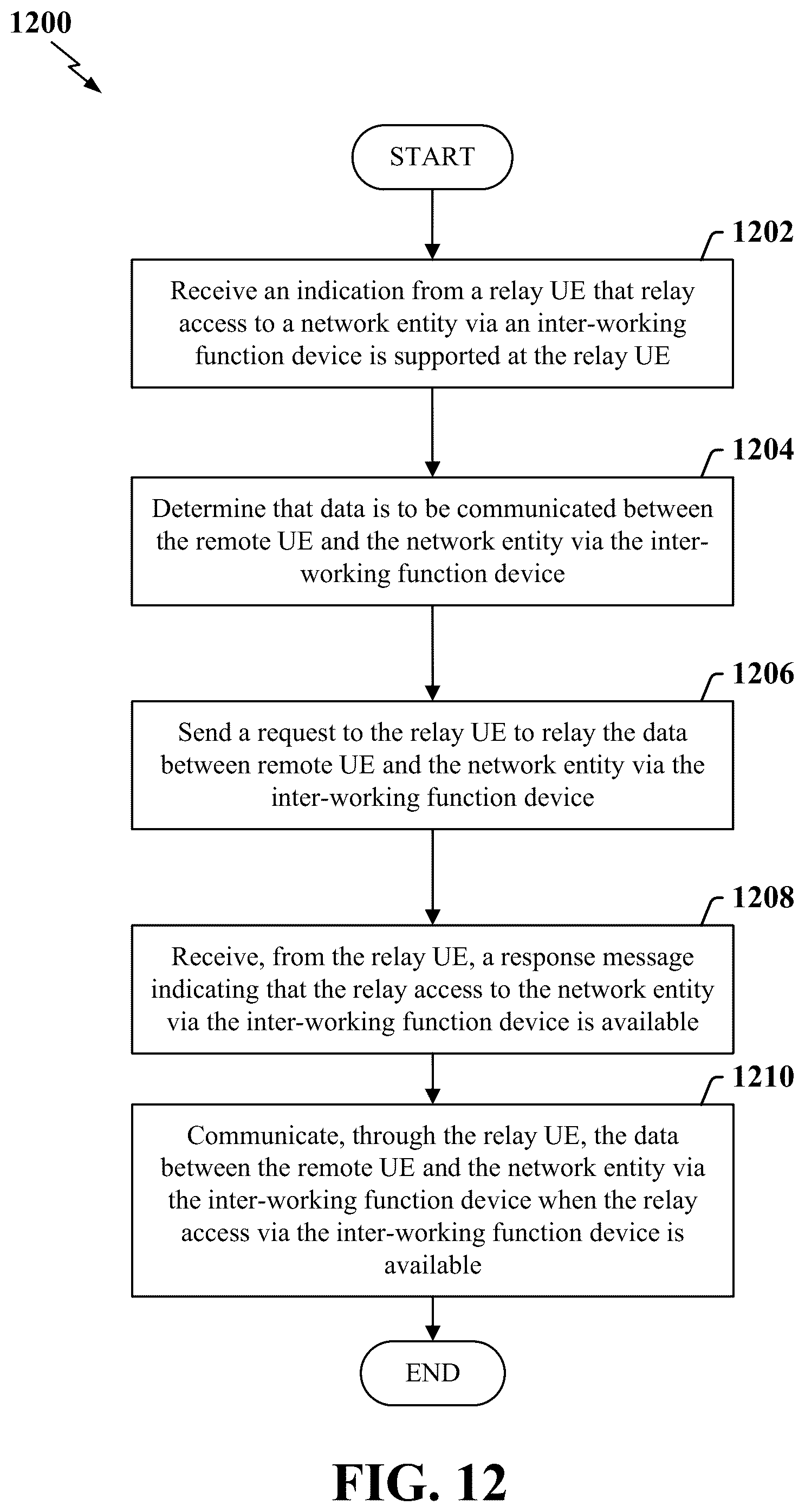 Patent US12108494 Figure 12 – UE-to-network relay support for N3IWF access