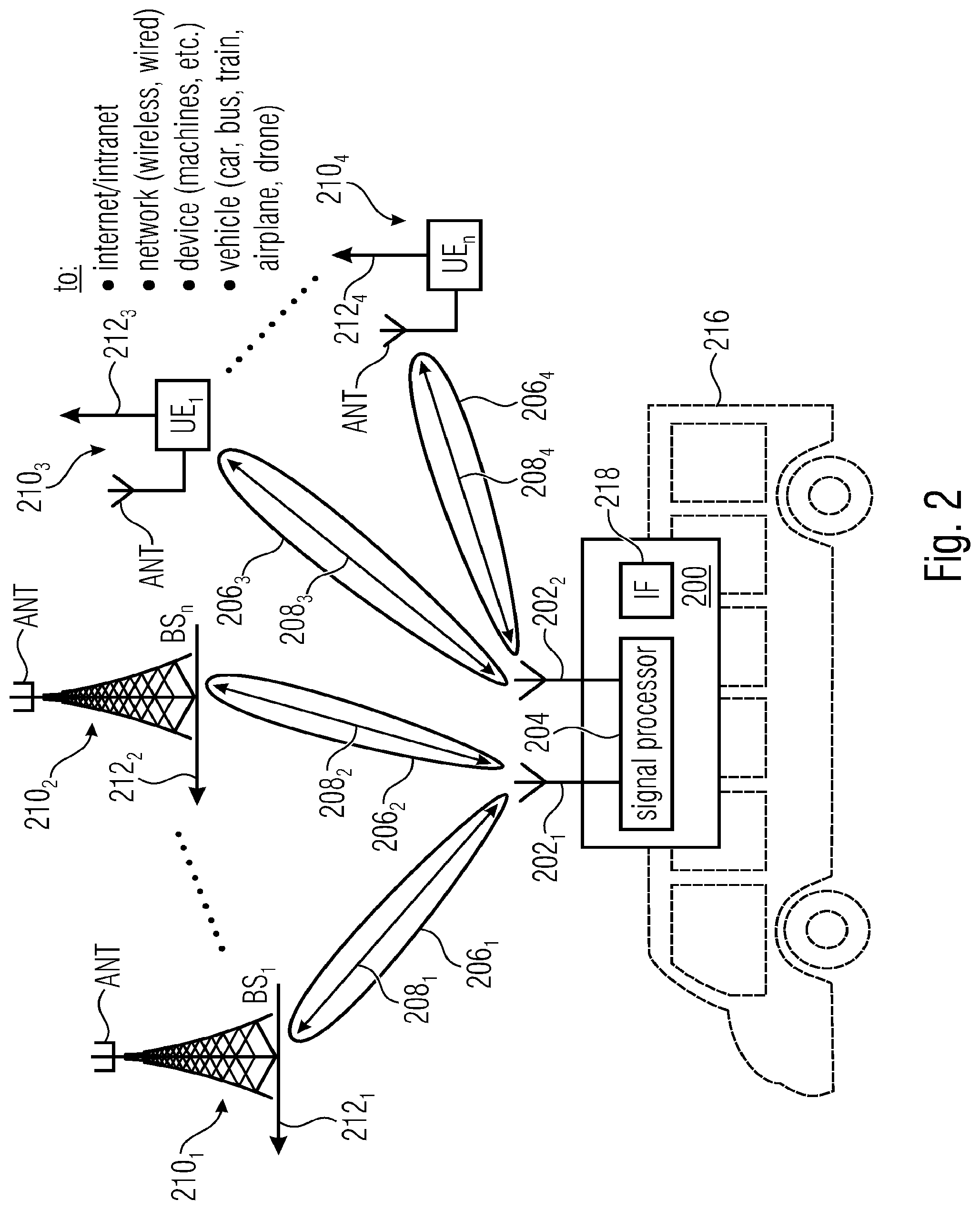 Patent US12108495 Figure 2 – Multi-connectivity user device for wireless communication networks