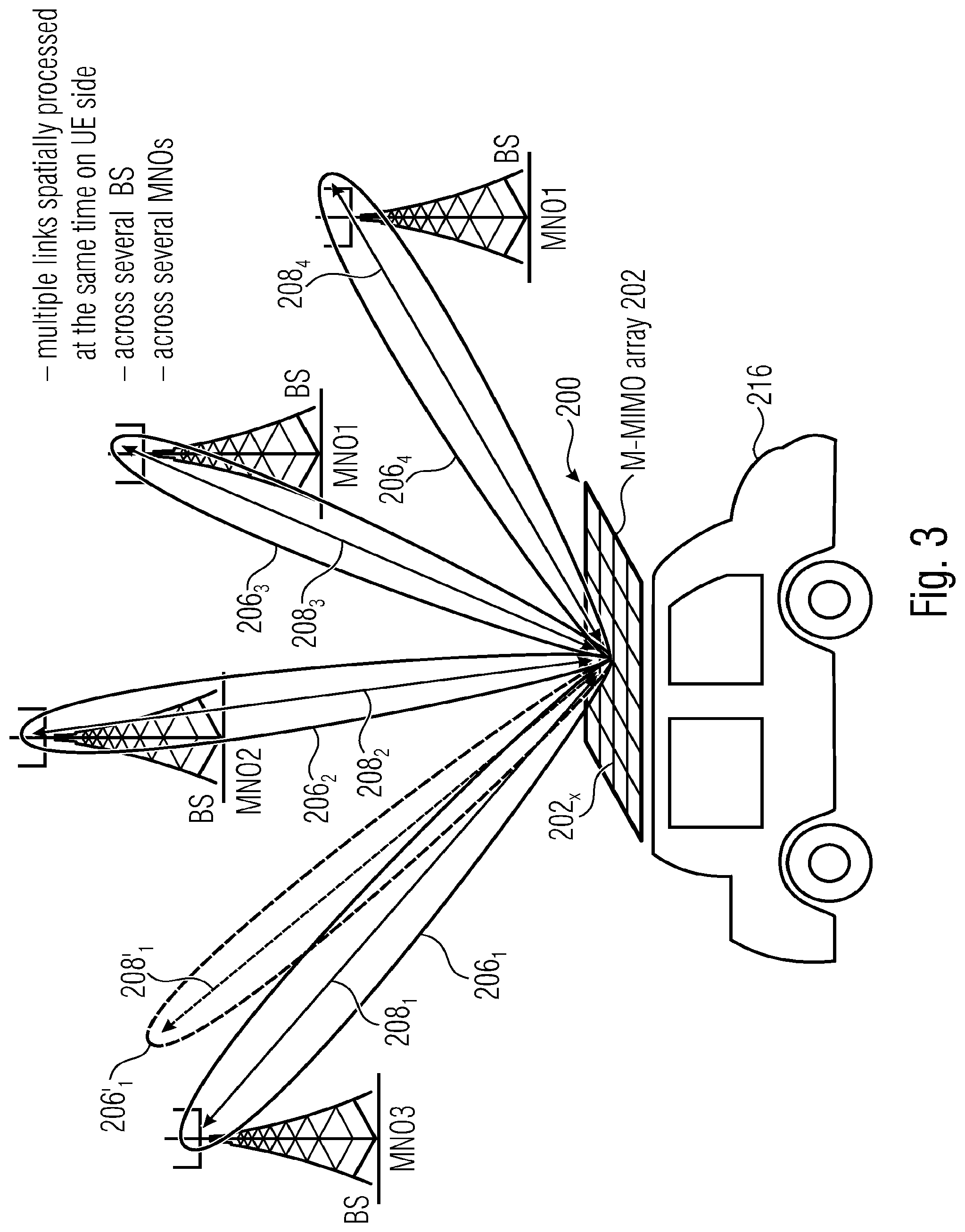 Patent US12108495 Figure 3 – Multi-connectivity user device for wireless communication networks