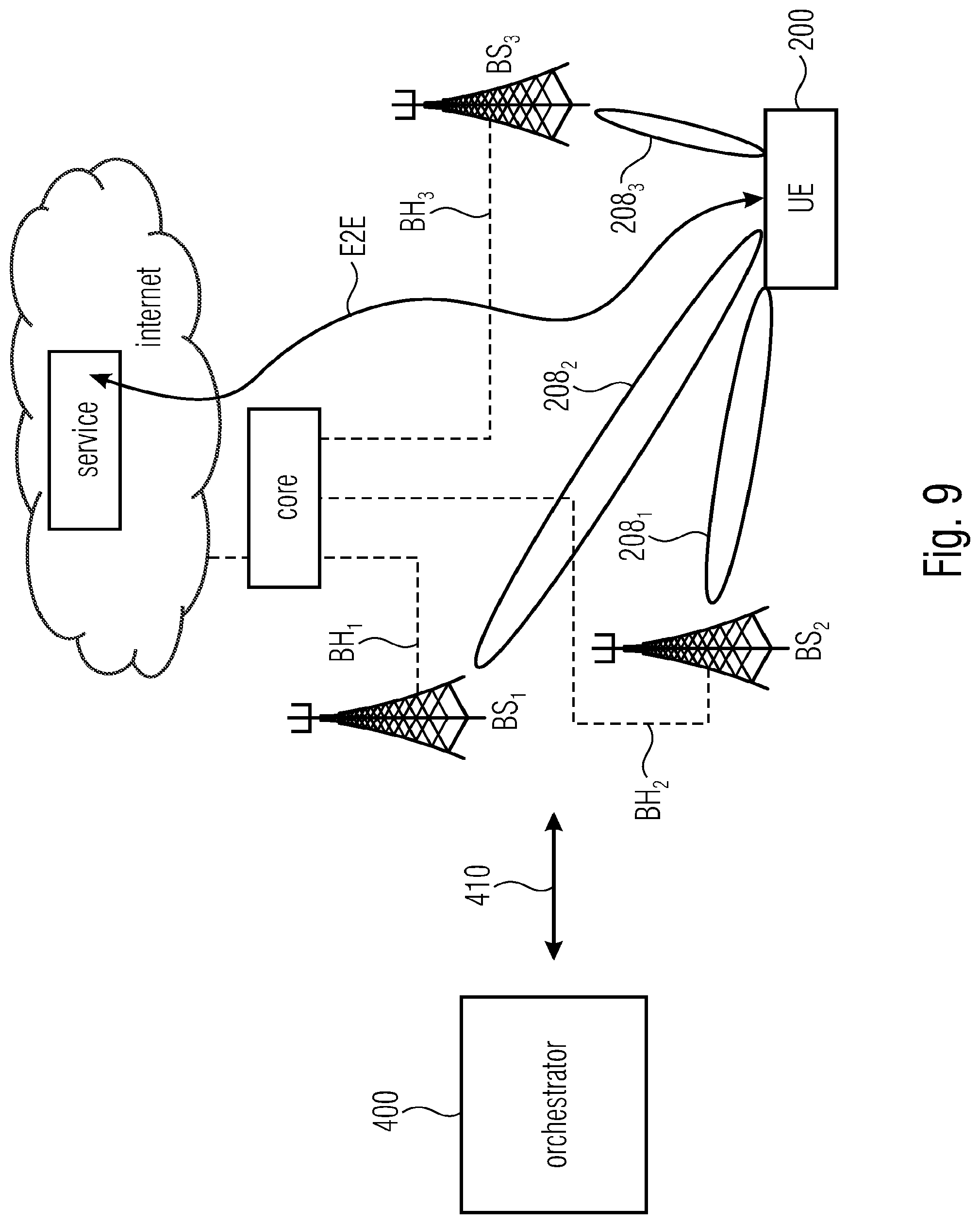 Patent US12108495 Figure 9 – Multi-connectivity user device for wireless communication networks