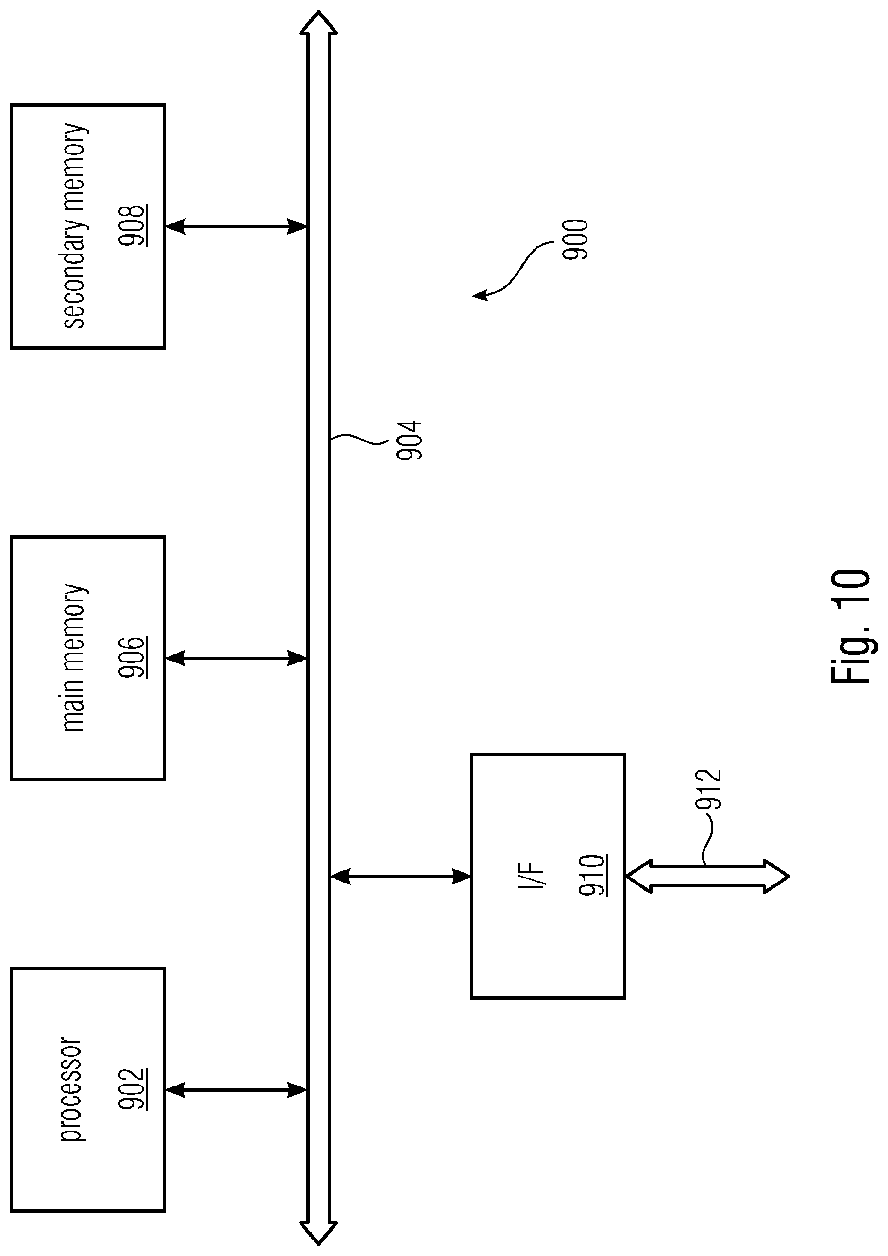 Patent US12108495 Figure 10 – Multi-connectivity user device for wireless communication networks