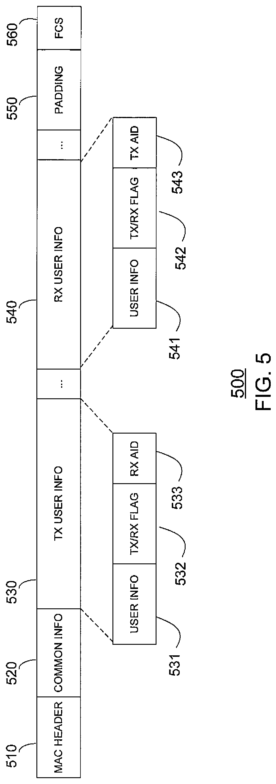 Patent US12108497 Figure 5 – Access point (AP) coordinated peer-to-peer (P2P) communications in wireless fidelity (Wi-Fi) network