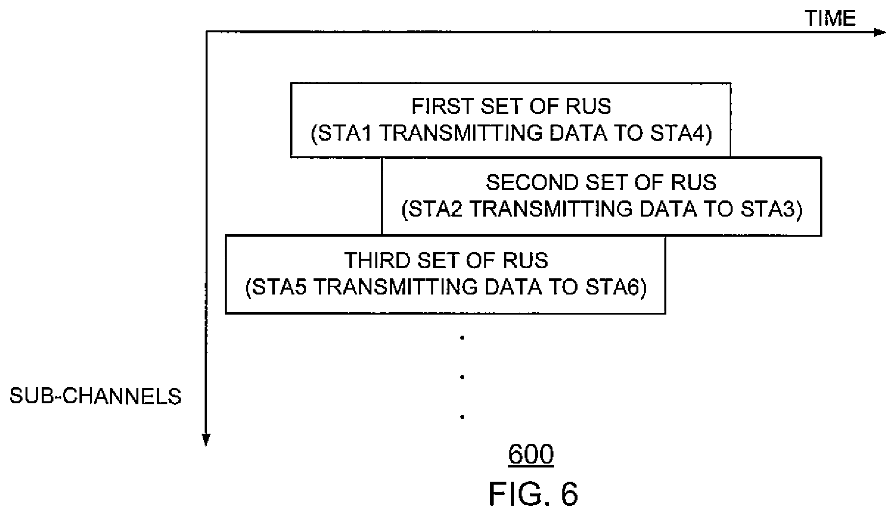Patent US12108497 Figure 6 – Access point (AP) coordinated peer-to-peer (P2P) communications in wireless fidelity (Wi-Fi) network