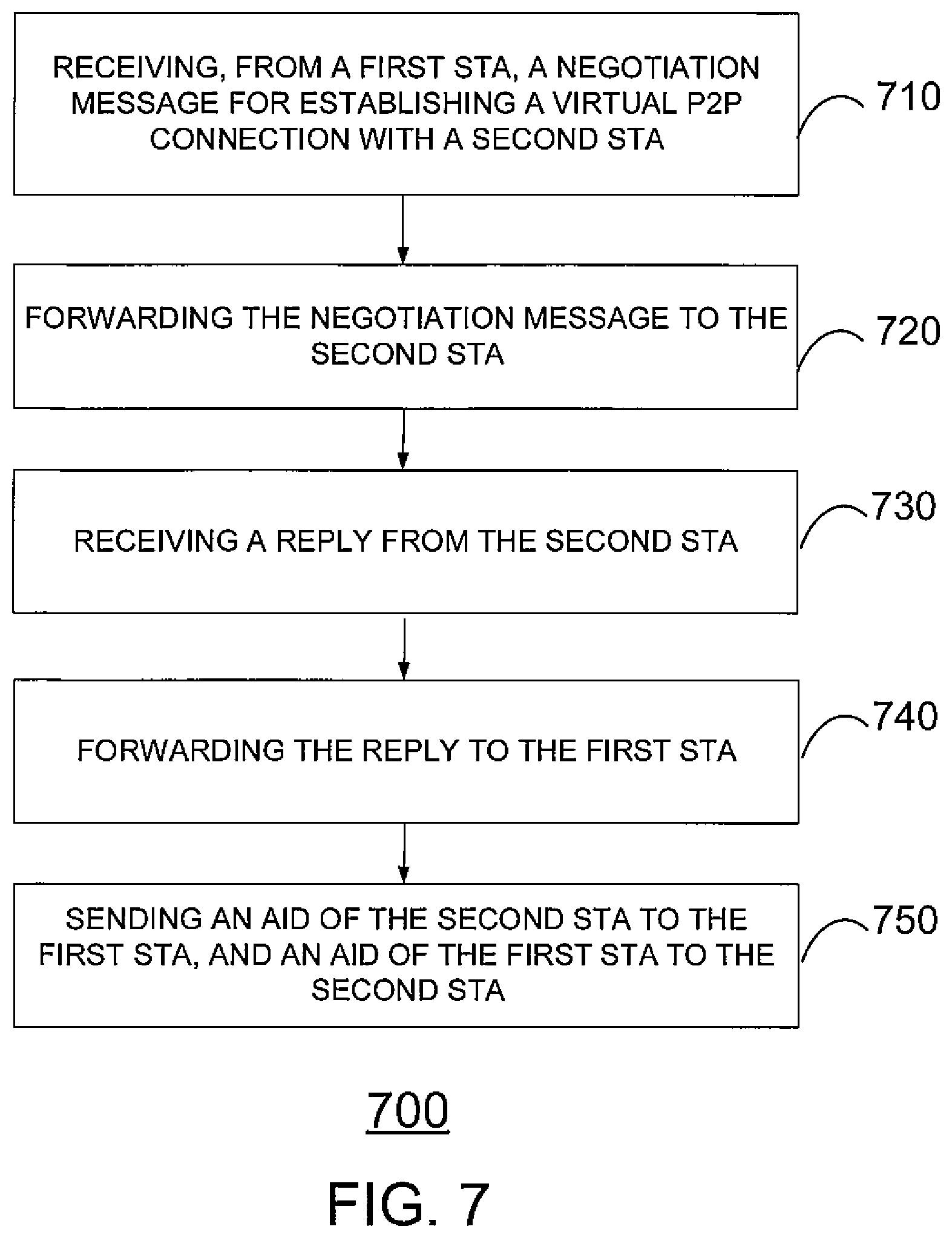 Patent US12108497 Figure 7 – Access point (AP) coordinated peer-to-peer (P2P) communications in wireless fidelity (Wi-Fi) network