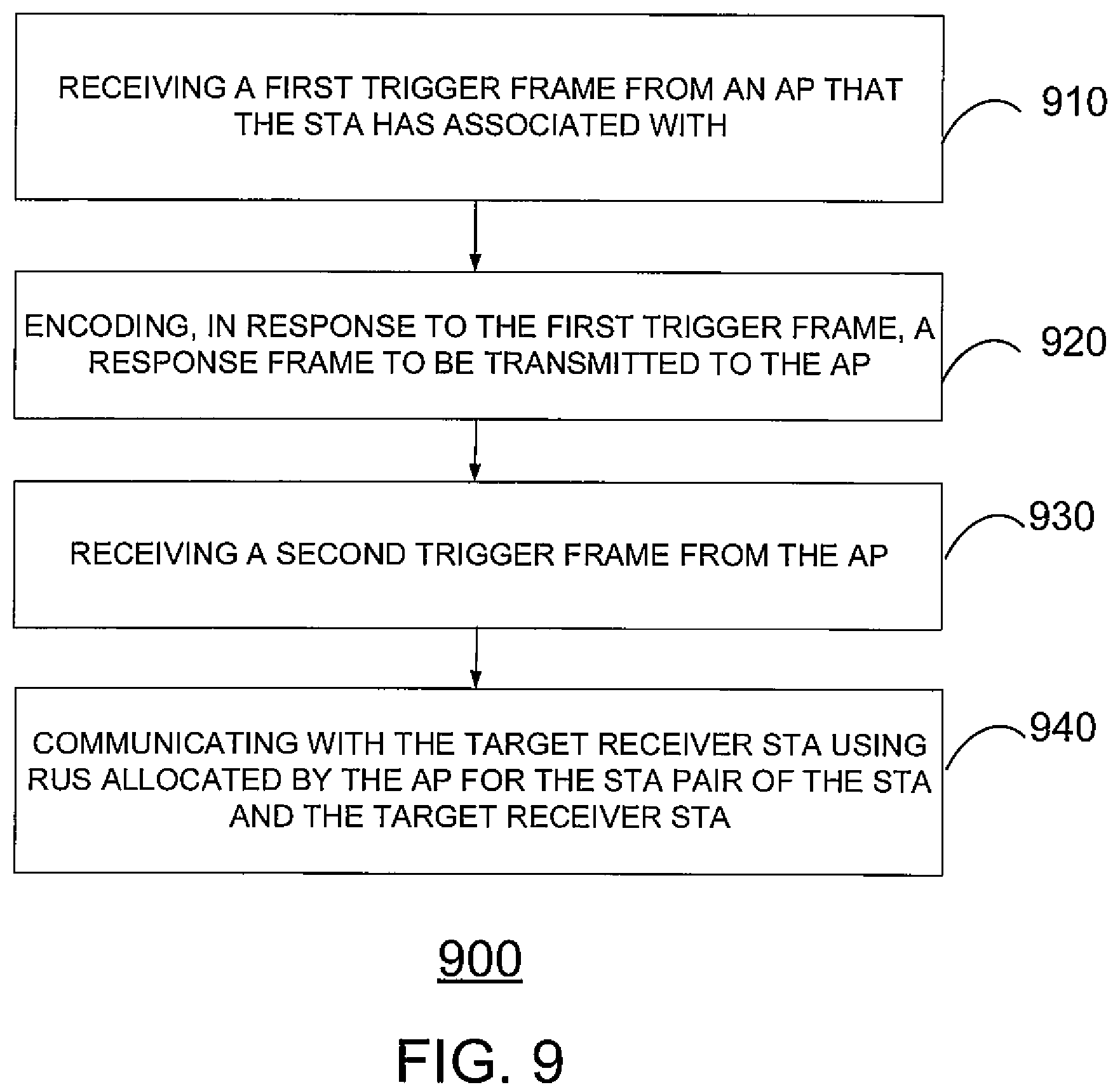 Patent US12108497 Figure 9 – Access point (AP) coordinated peer-to-peer (P2P) communications in wireless fidelity (Wi-Fi) network