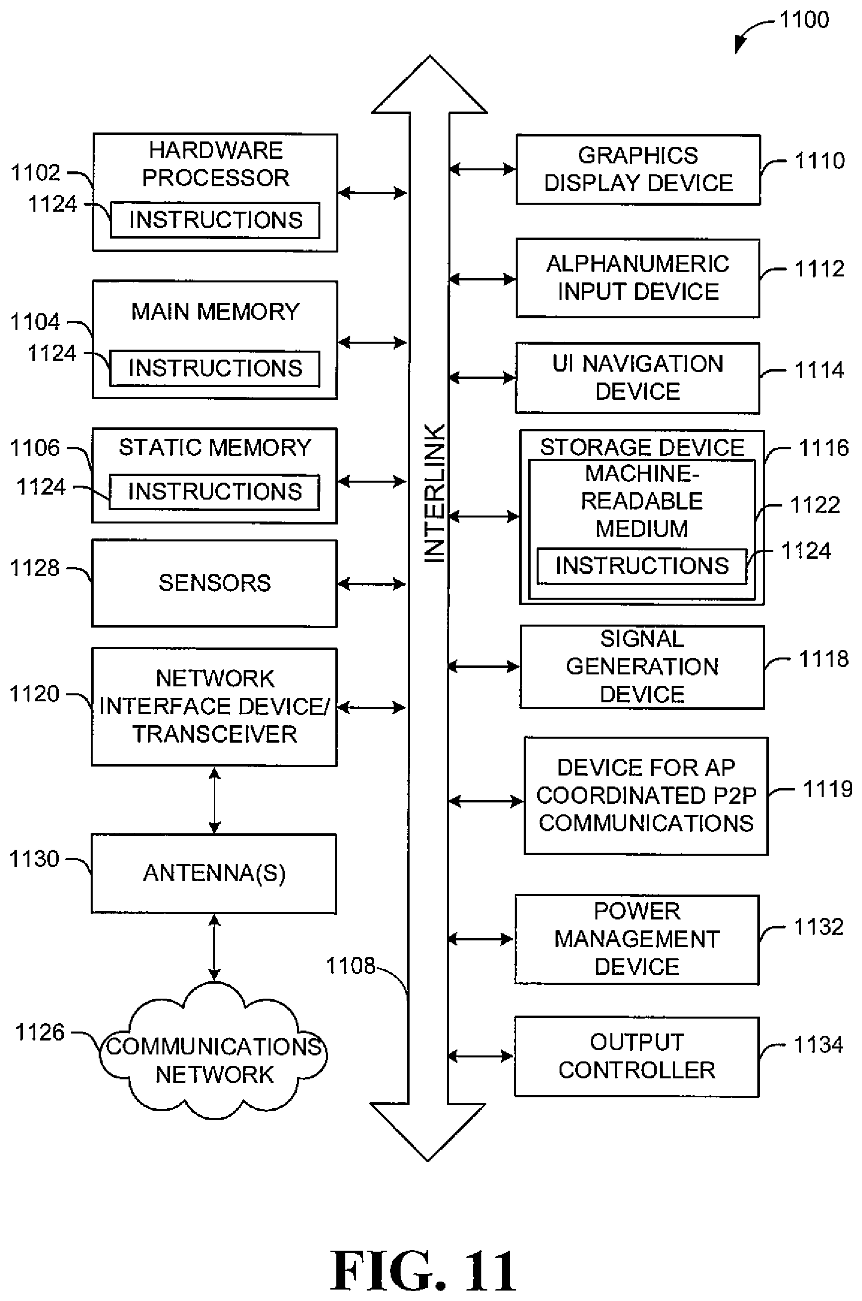 Patent US12108497 Figure 11 – Access point (AP) coordinated peer-to-peer (P2P) communications in wireless fidelity (Wi-Fi) network