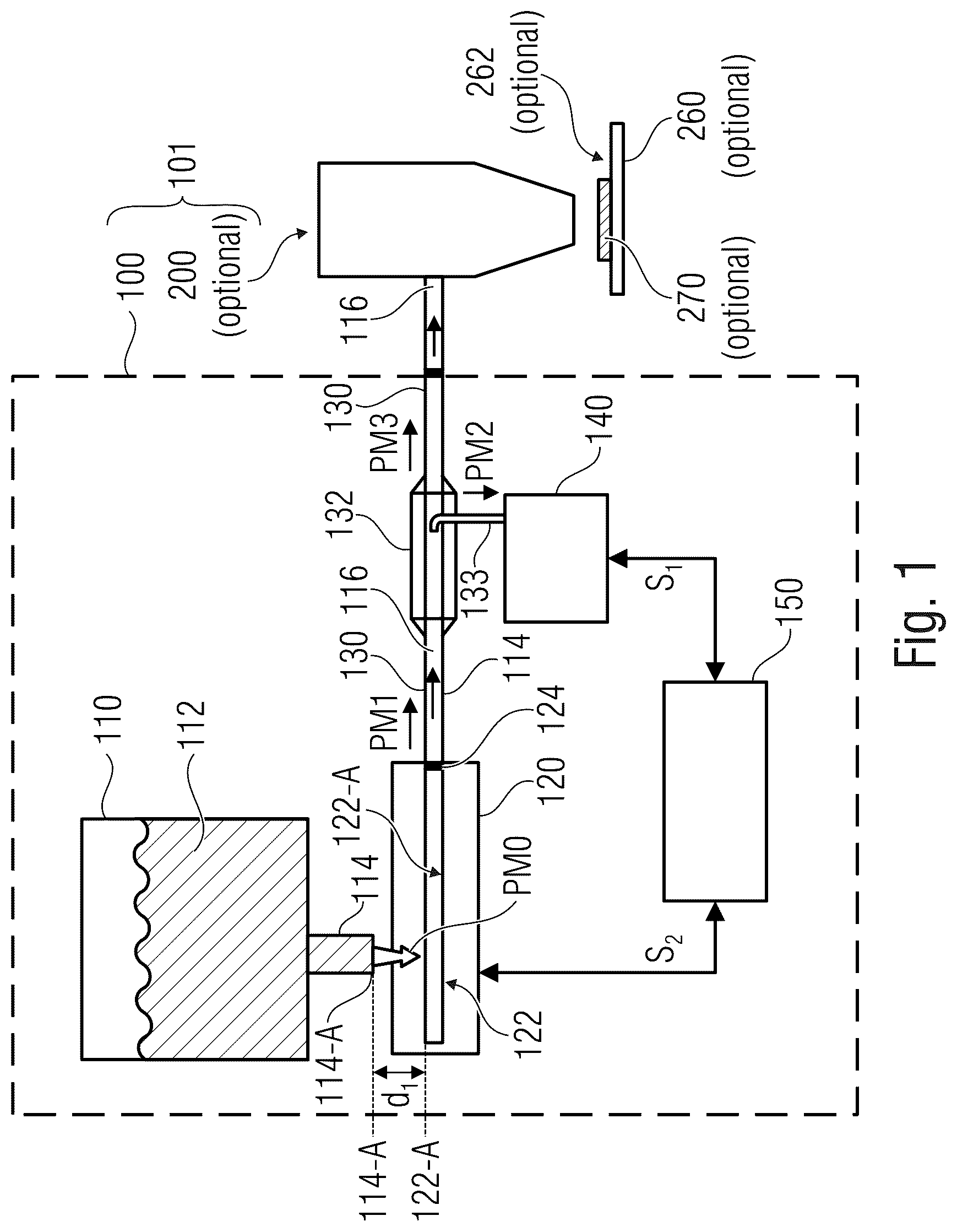 Patent US12108500 Figure 1 – Apparatus for feeding and dosing powder, apparatus for producing a layer structure on a surface area of a device, planar heating element and method for producing a planar heating element