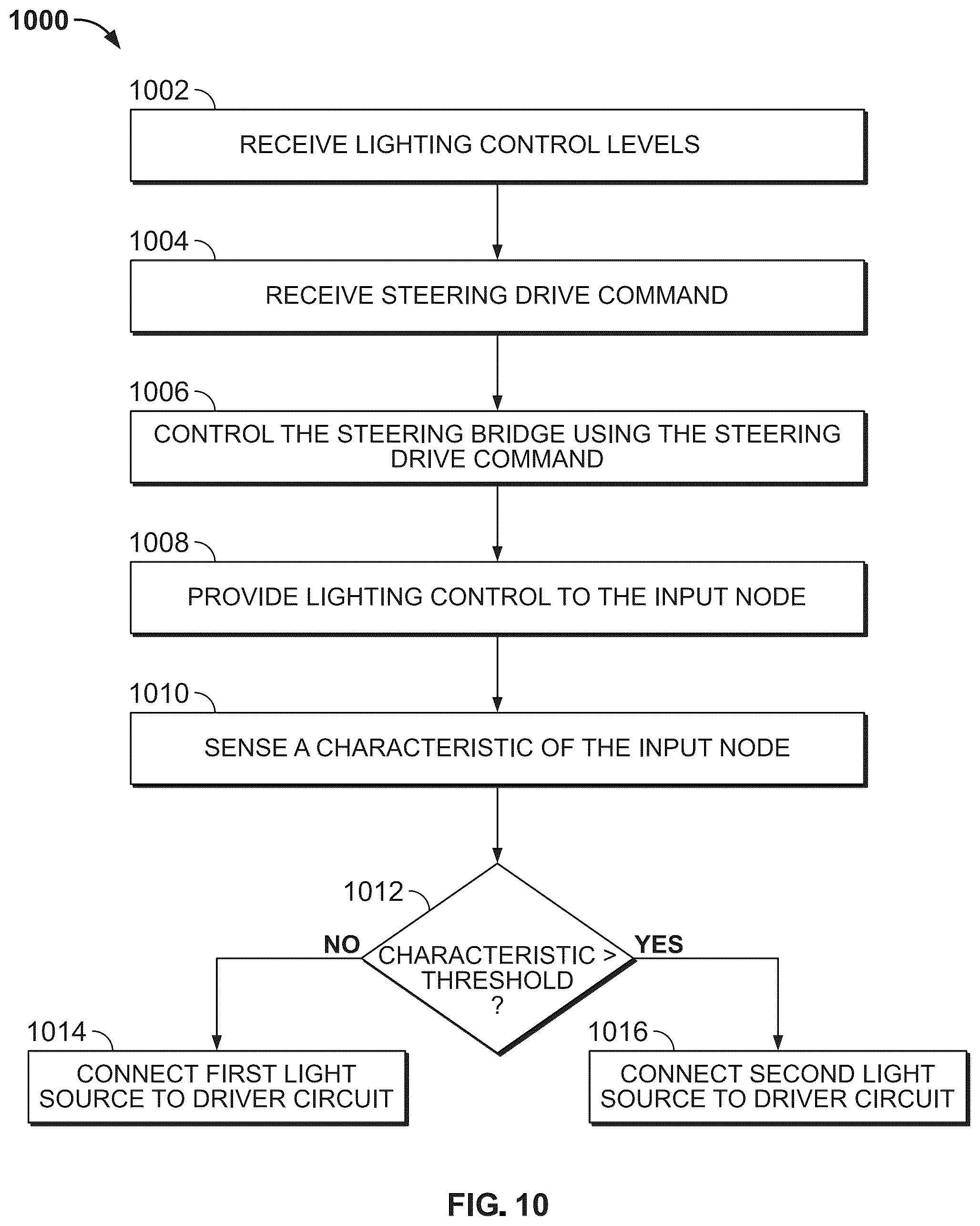 Patent US12108503 Figure 11 – Independent lighting control