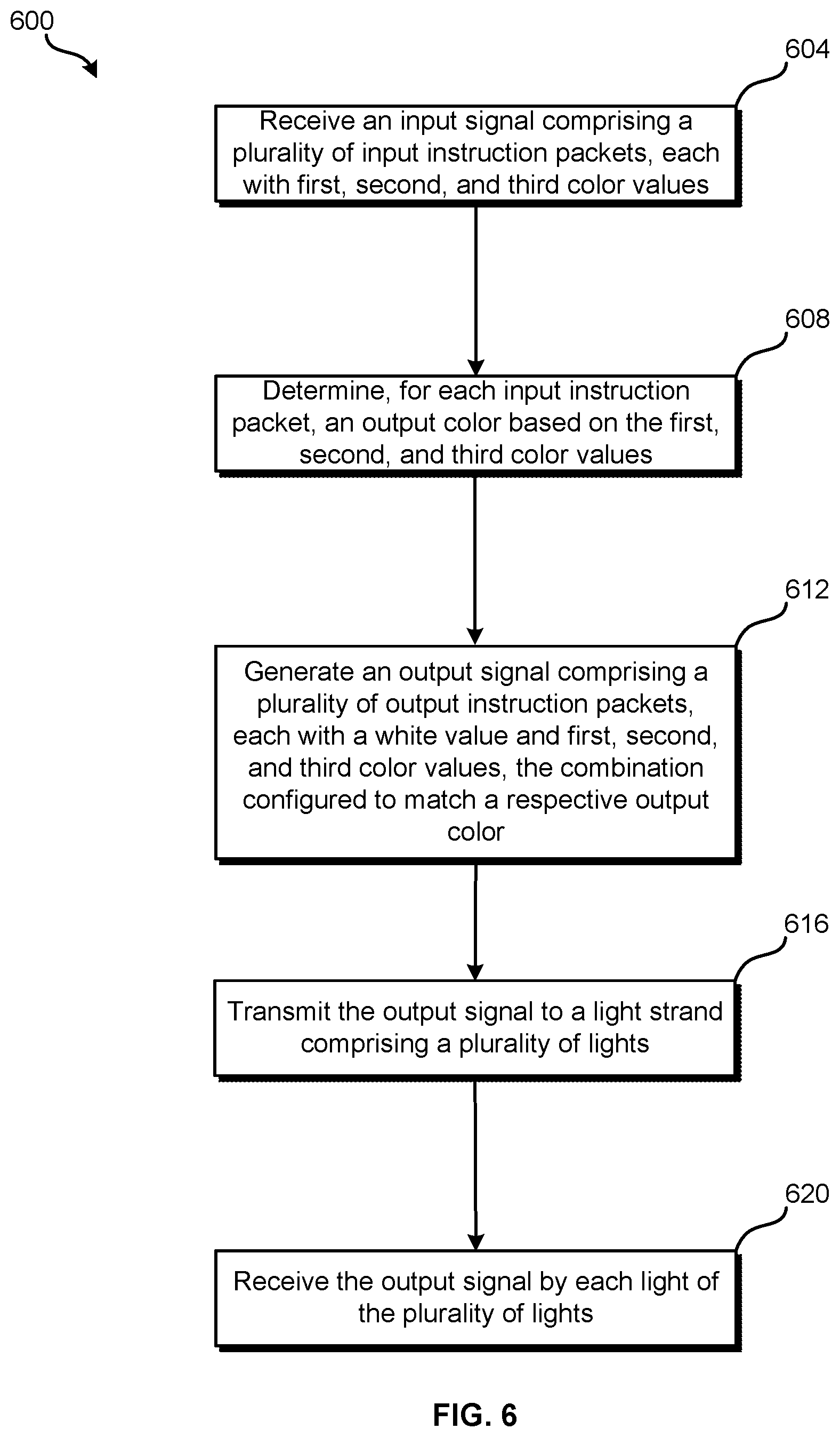 Patent US12108504 Figure 6 – Three channel LED control for color and white light performance in lighting strands