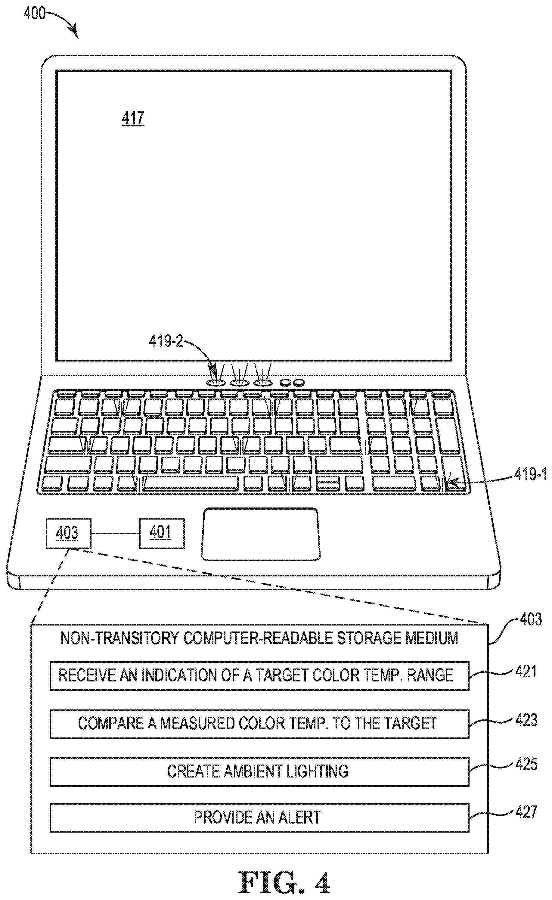 Patent US12108508 Figure 4 – Ambient lighting creation based on a target color temperature range
