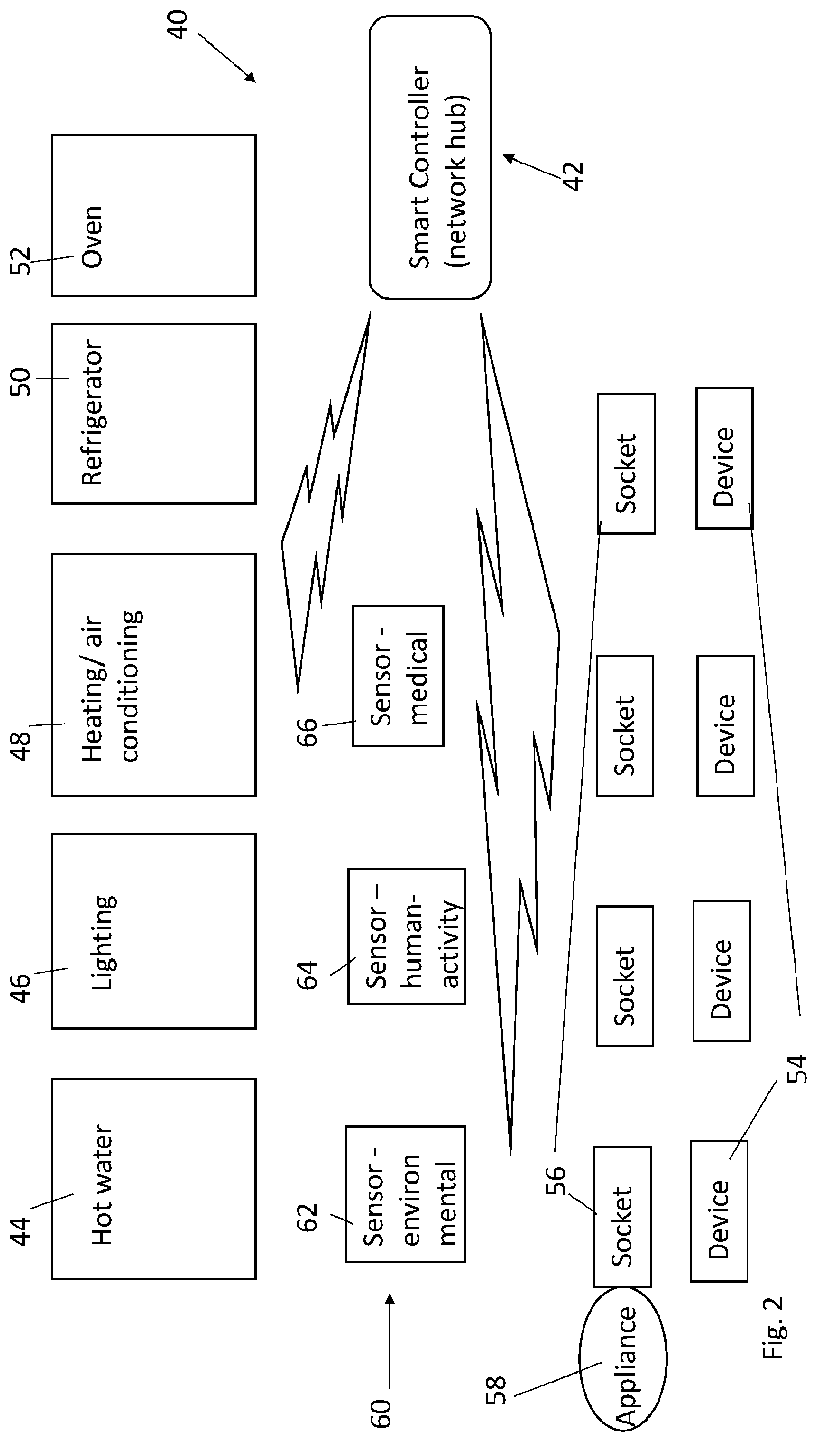 Patent US12108510 Figure 2 – Smart electric sockets