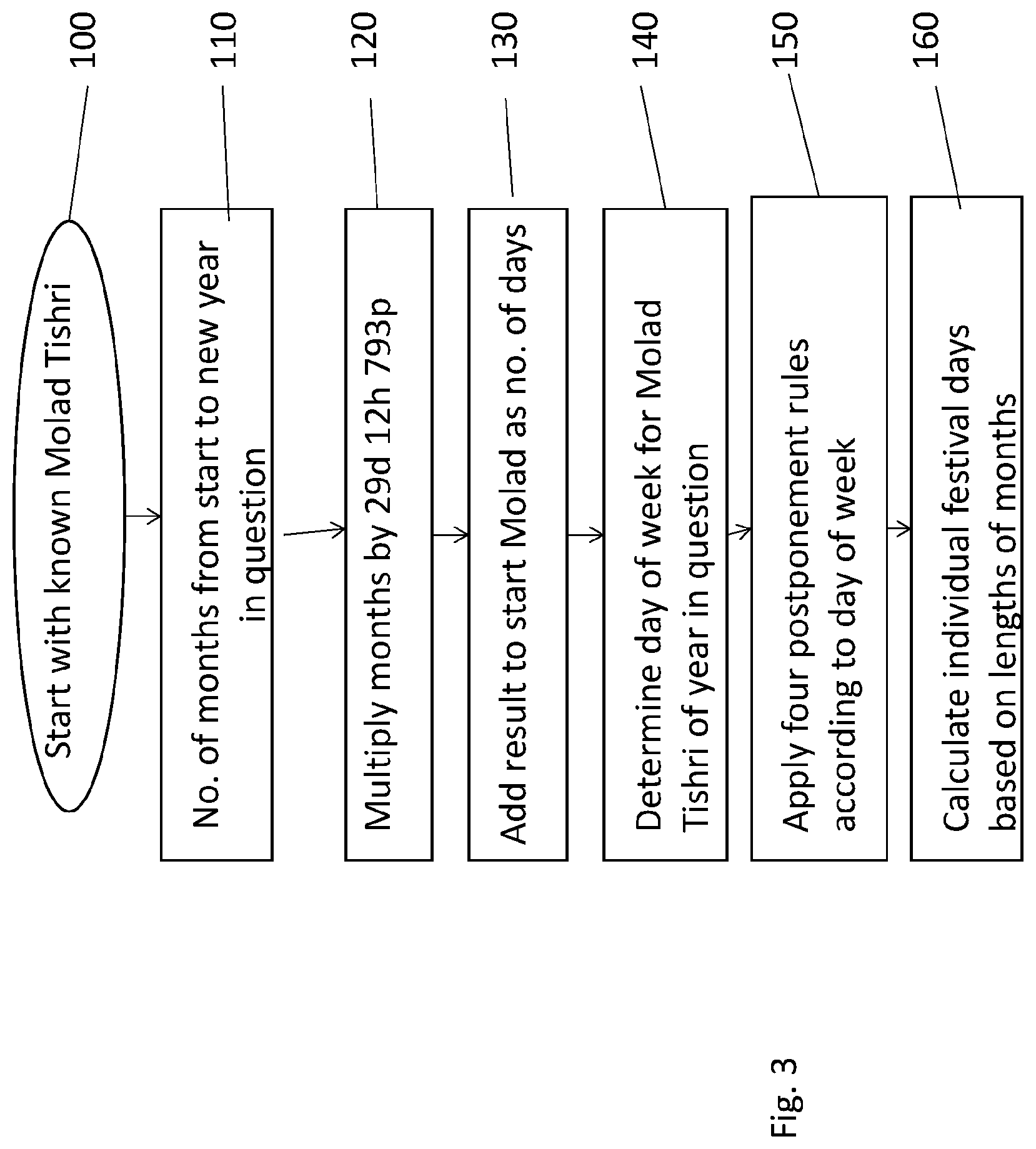 Patent US12108510 Figure 3 – Smart electric sockets