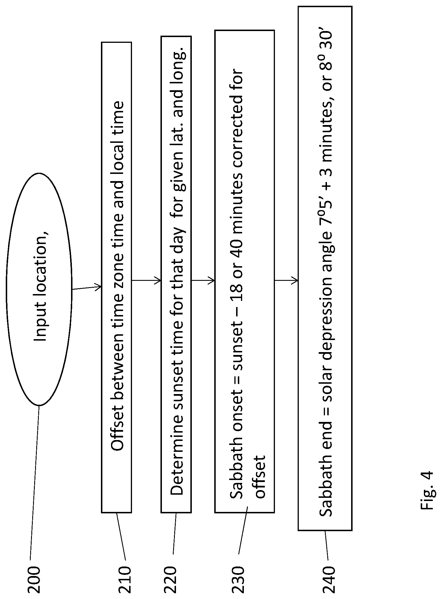Patent US12108510 Figure 4 – Smart electric sockets