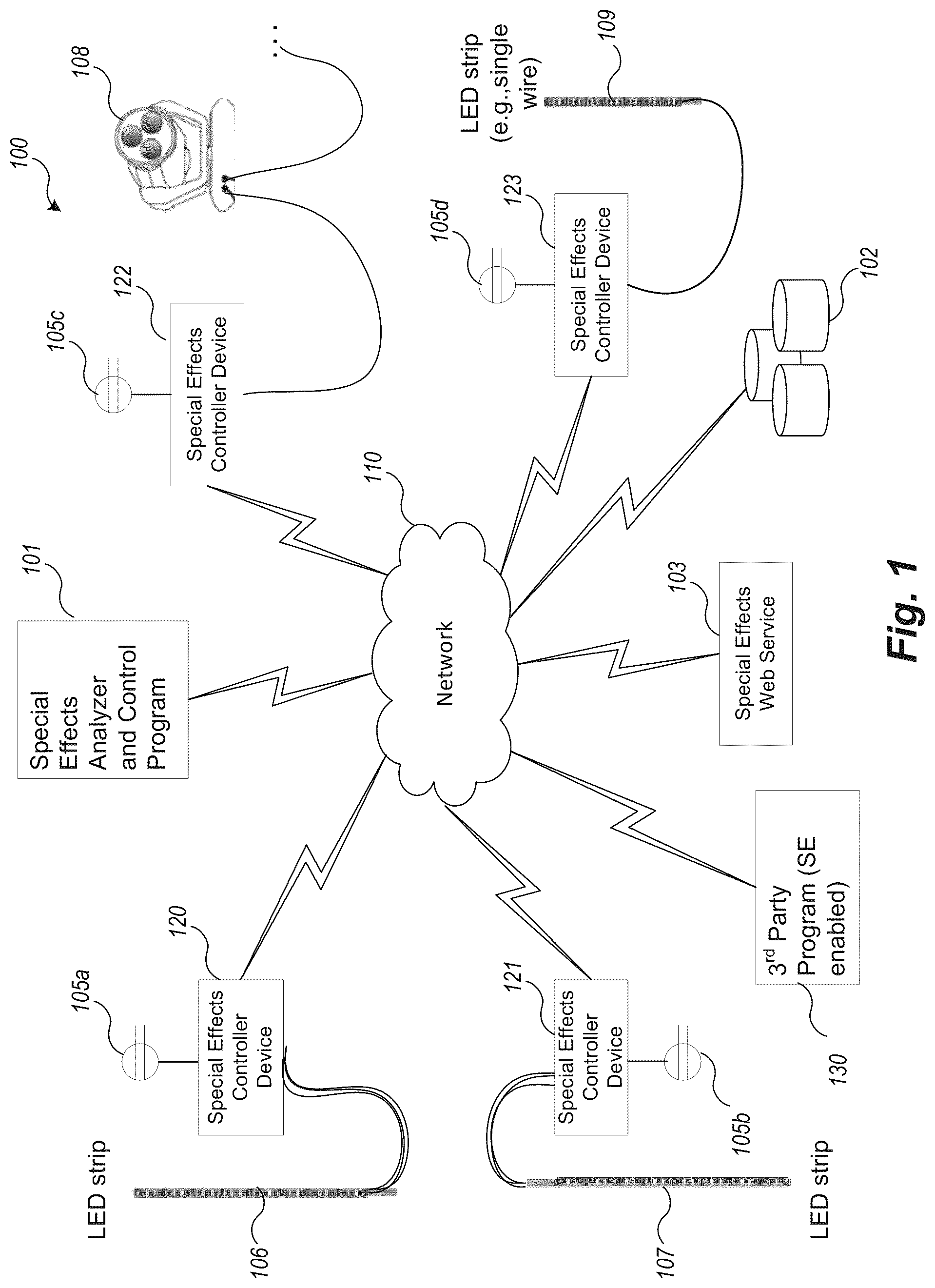 Patent US12108511 Figure 1 – Remote live scene control system, methods, and techniques