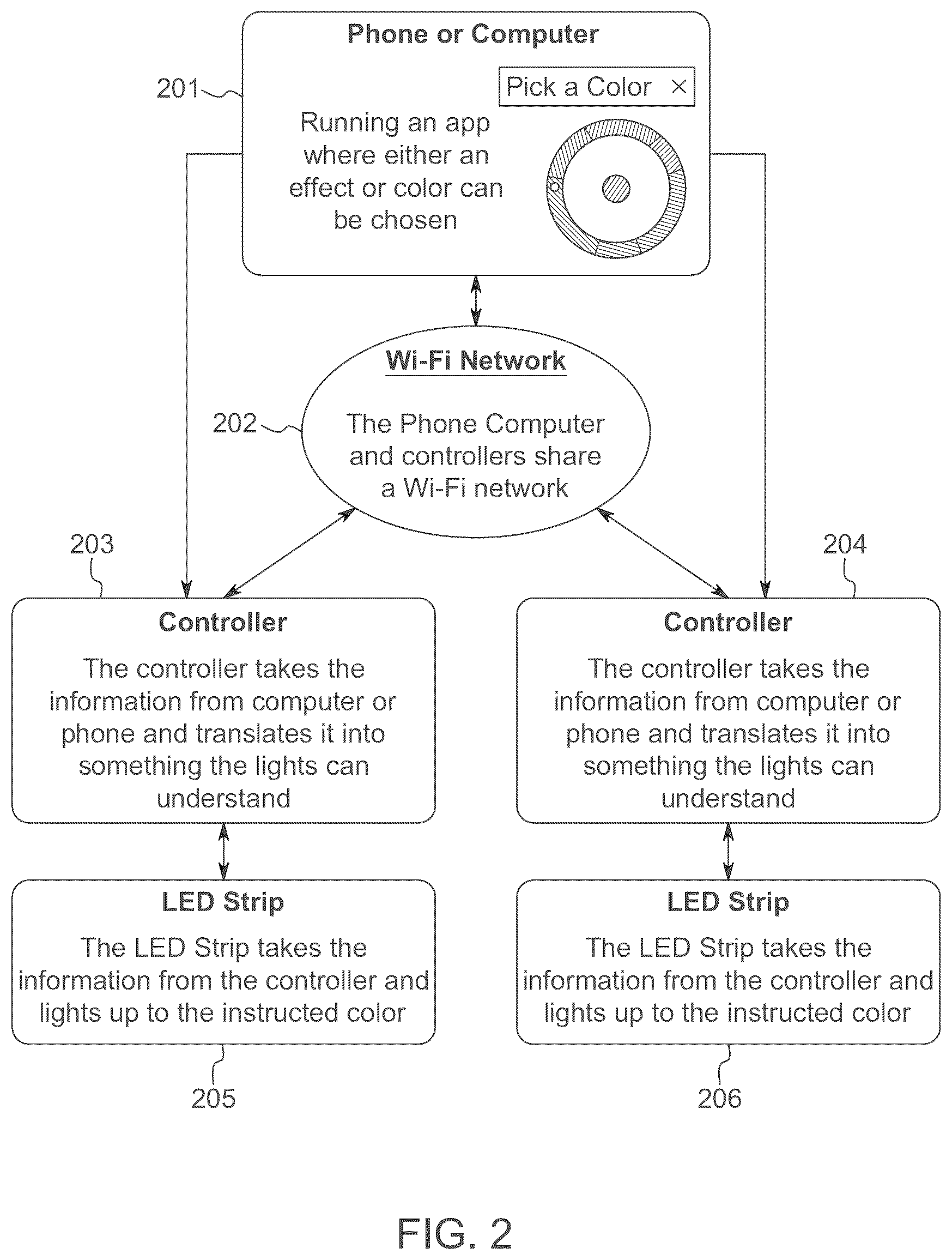 Patent US12108511 Figure 2 – Remote live scene control system, methods, and techniques