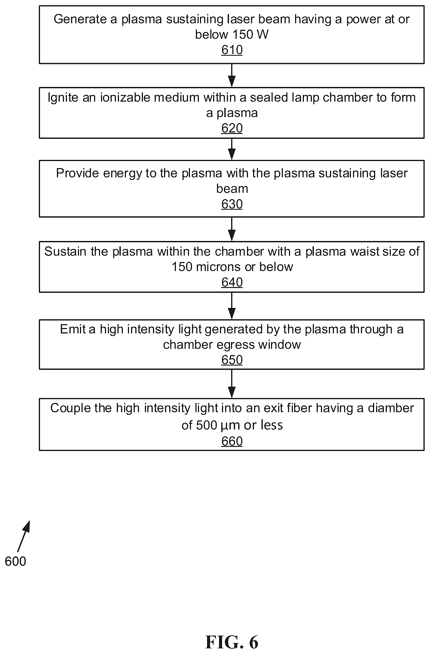 Patent US12108515 Figure 5 – Laser sustained plasma and endoscopy light source