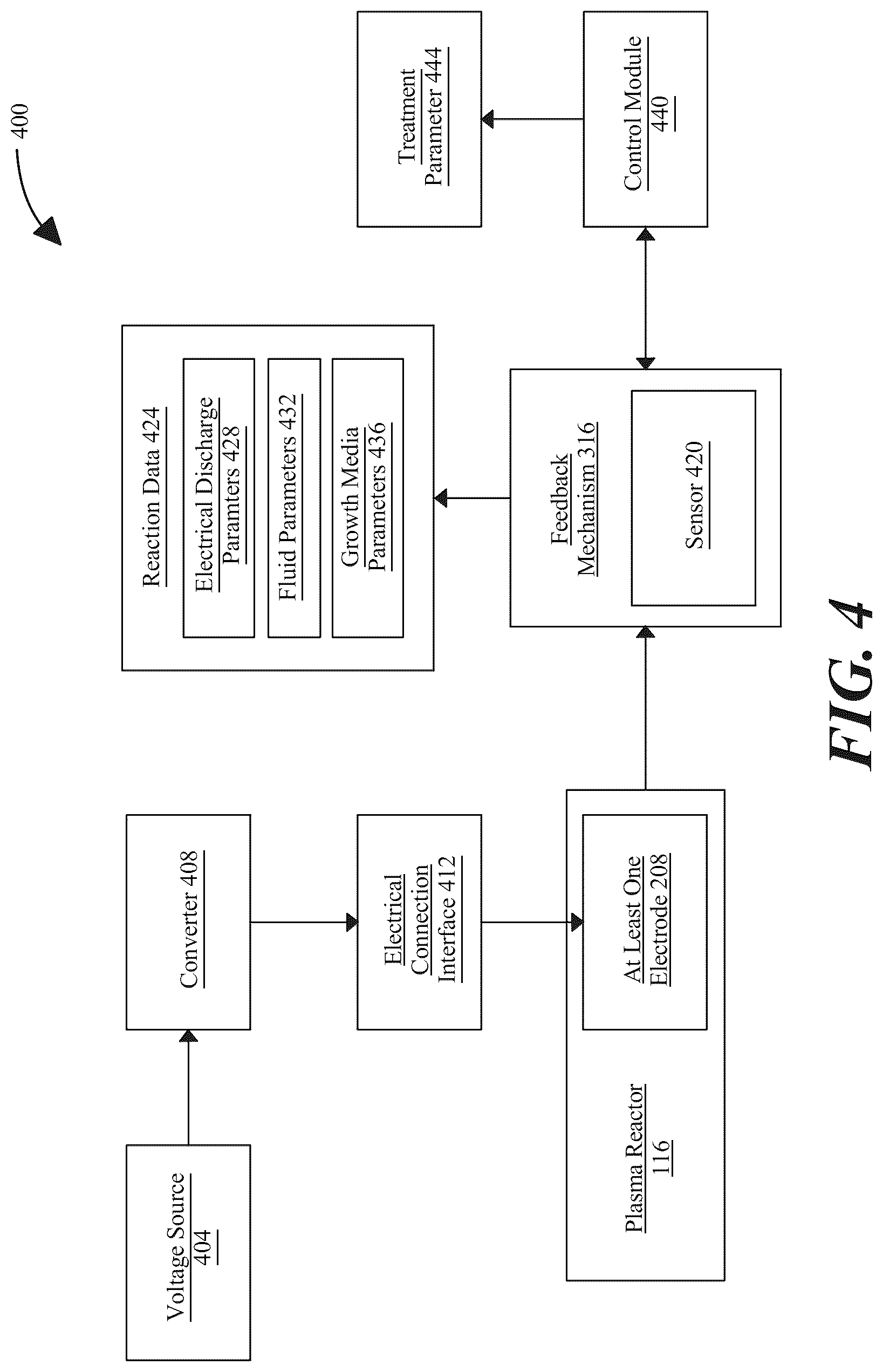 Patent US12108516 Figure 4 – Apparatus and method for treating a growth medium via an electrical discharge