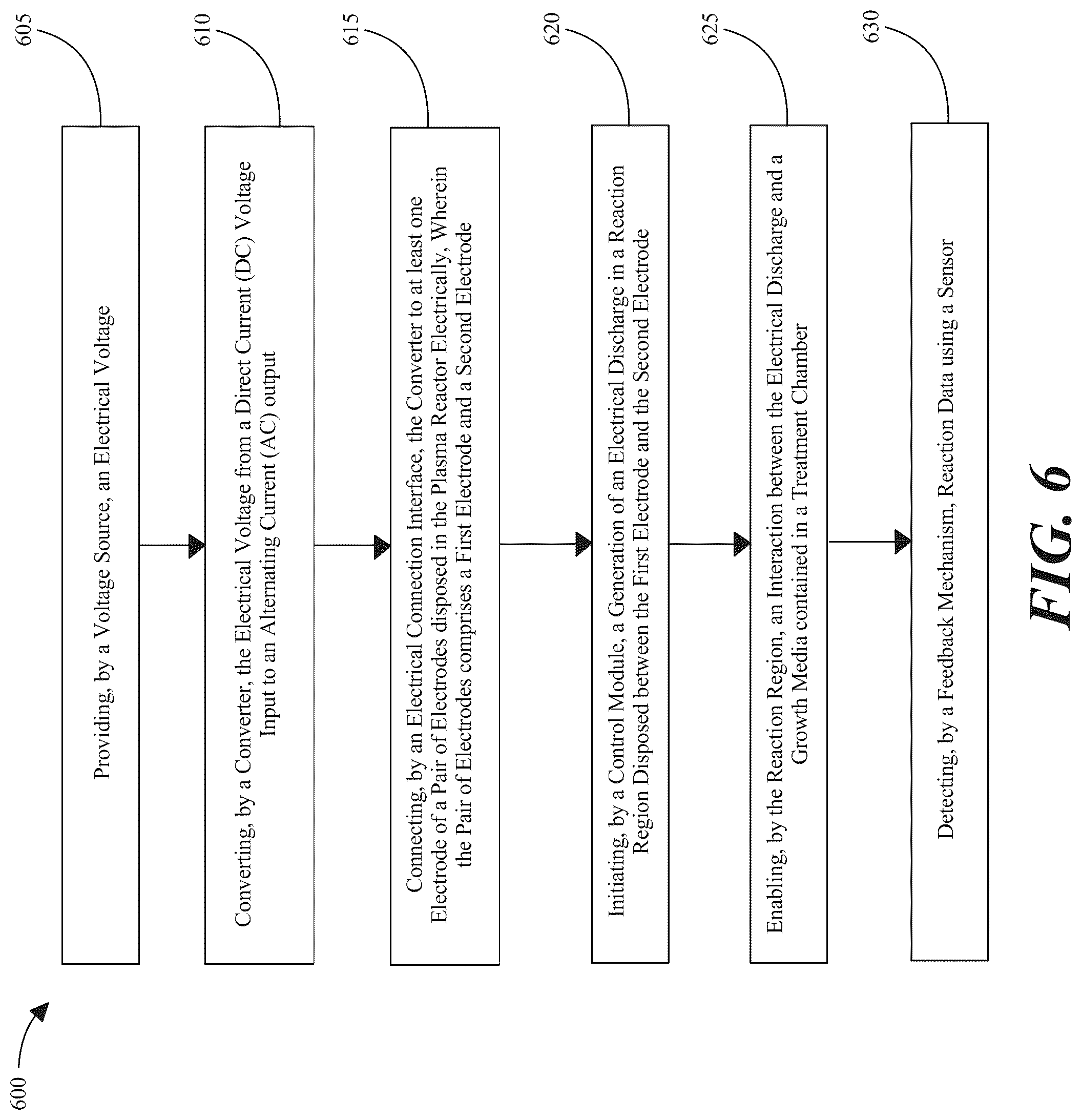 Patent US12108516 Figure 6 – Apparatus and method for treating a growth medium via an electrical discharge