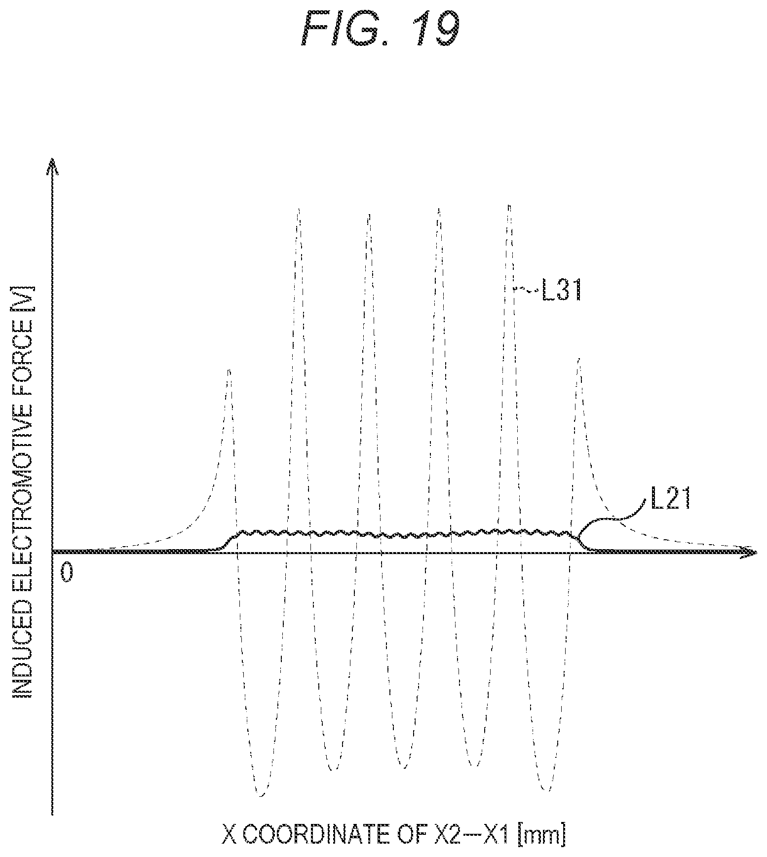 Patent US12108522 Figure 19 – Circuit board, semiconductor device, and electronic device