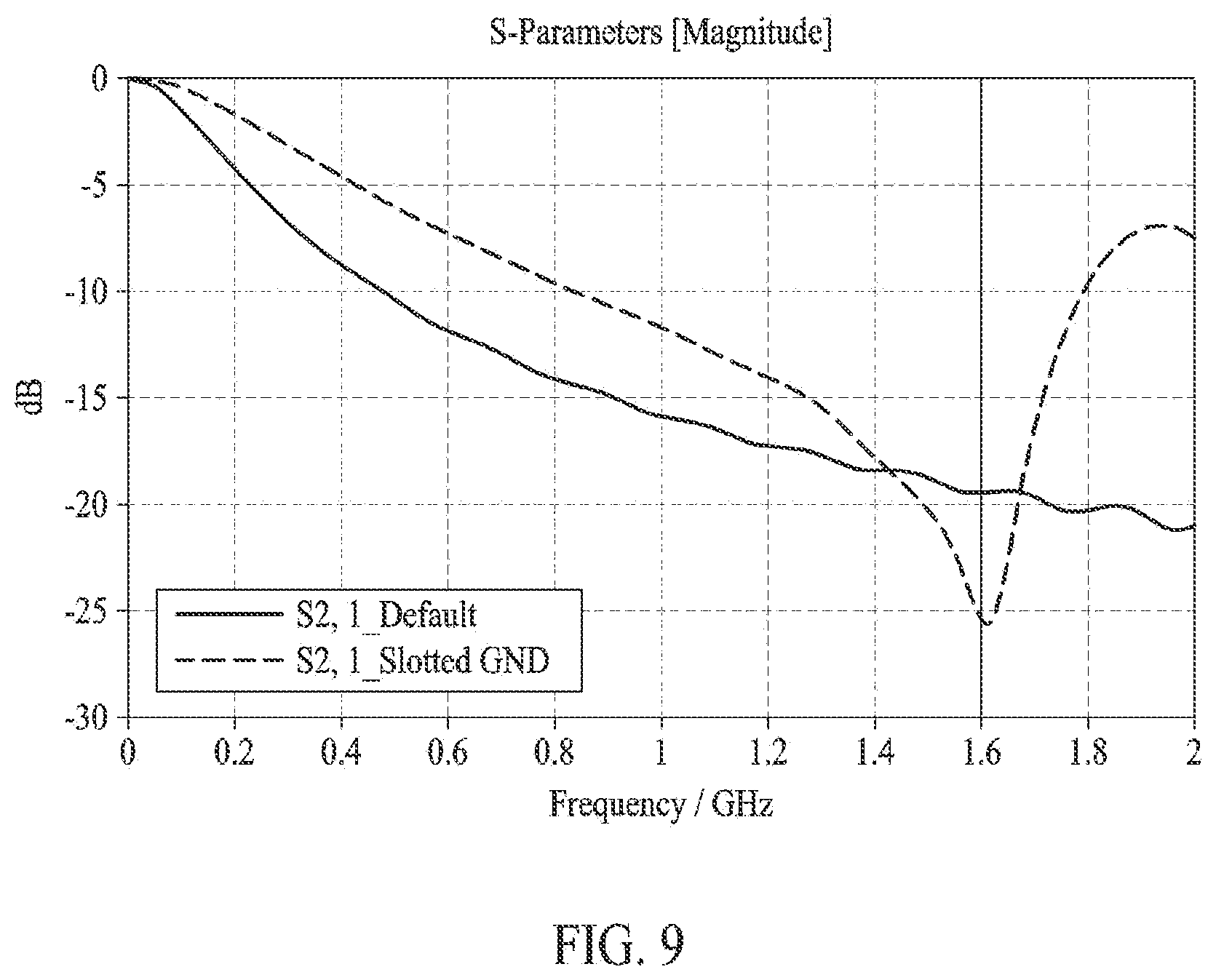 Patent US12108523 Figure 18 – Printed circuit board for reducing power noise and electronic device including the same