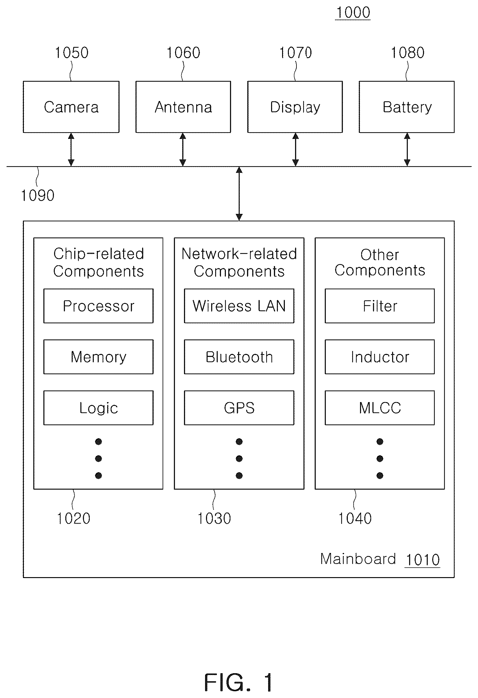 Patent US12108534 Figure 1 – Substrate structure and electronic device including the same
