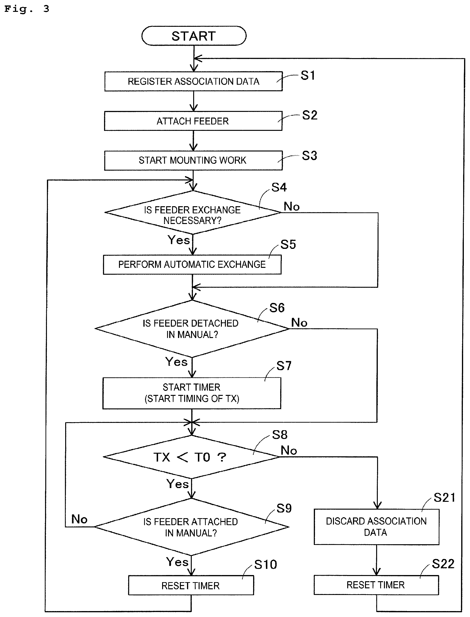 Patent US12108538 Figure 3 – Component type management device