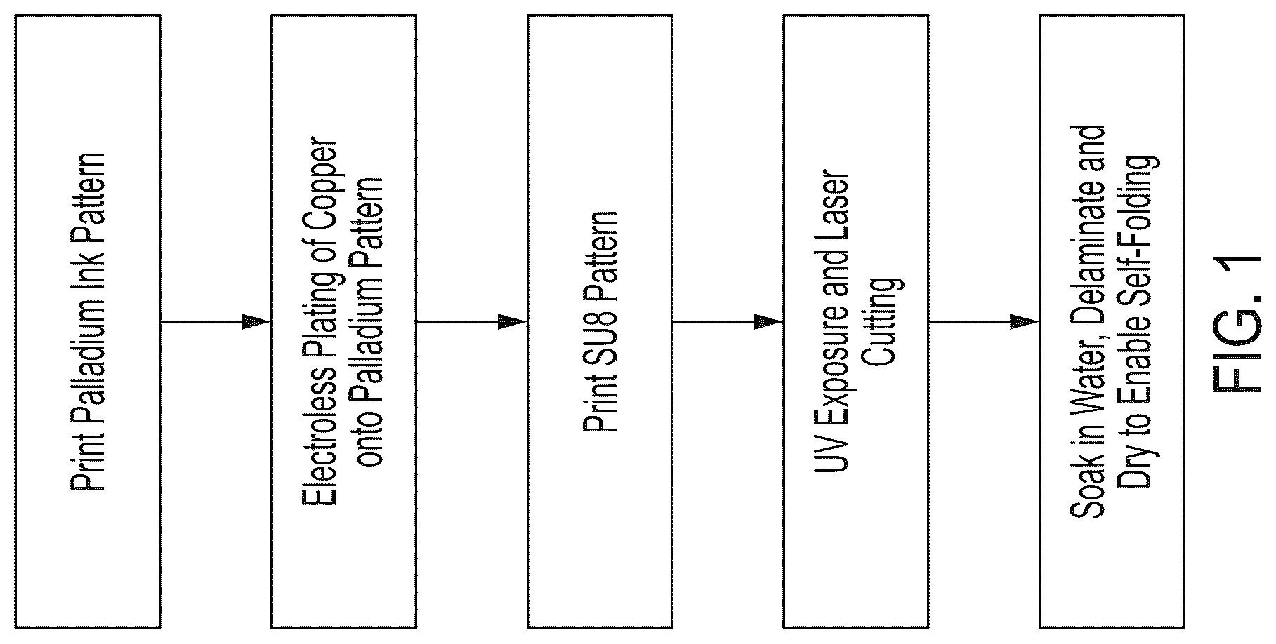 Patent US12108539 — Four dimensional printed circuit boards — Figure 1