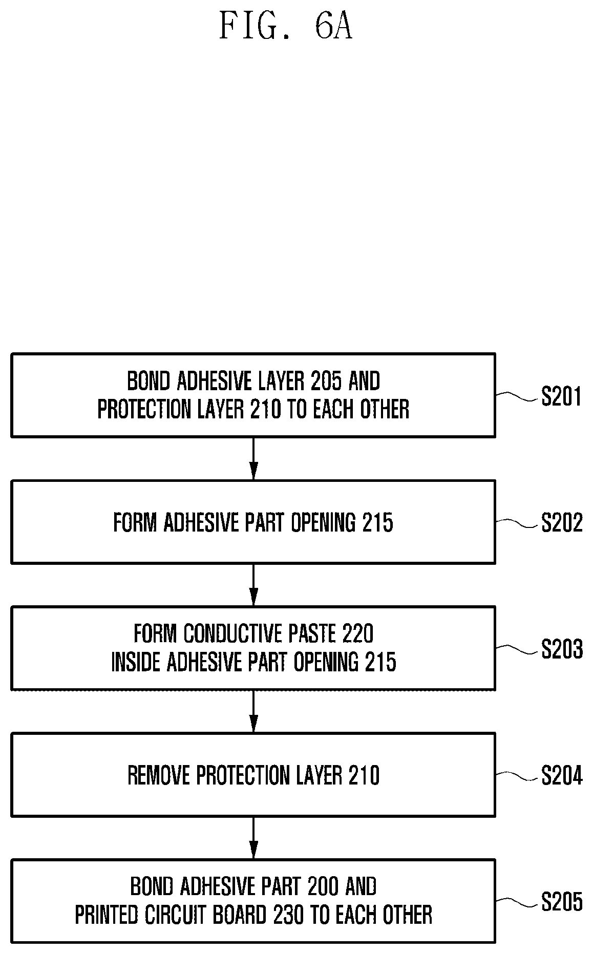 Patent US12108544 Figure 6 – Multi-layer printed circuit board made of different materials and manufacturing method thereof