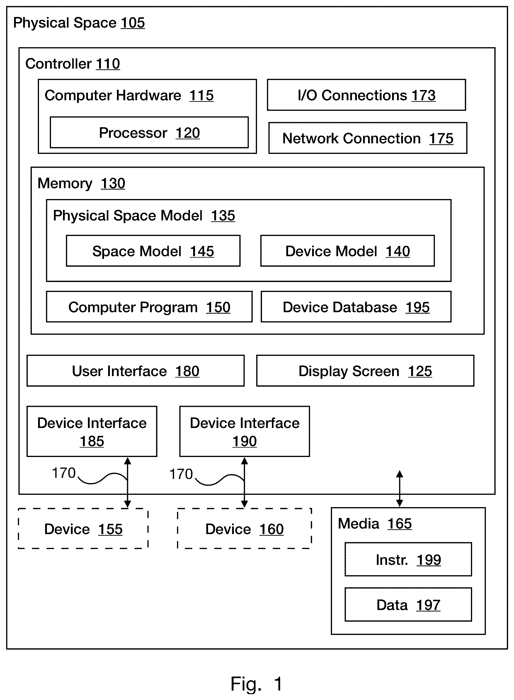 Patent US12108556 Figure 1 – Method and apparatus for generalized control of devices