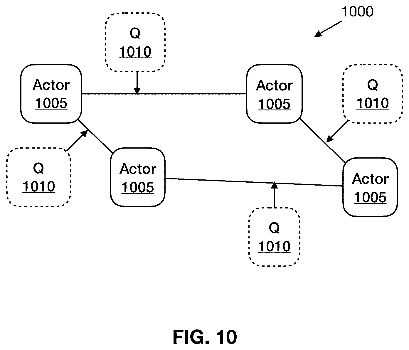 Patent US12108556 Figure 10 – Method and apparatus for generalized control of devices