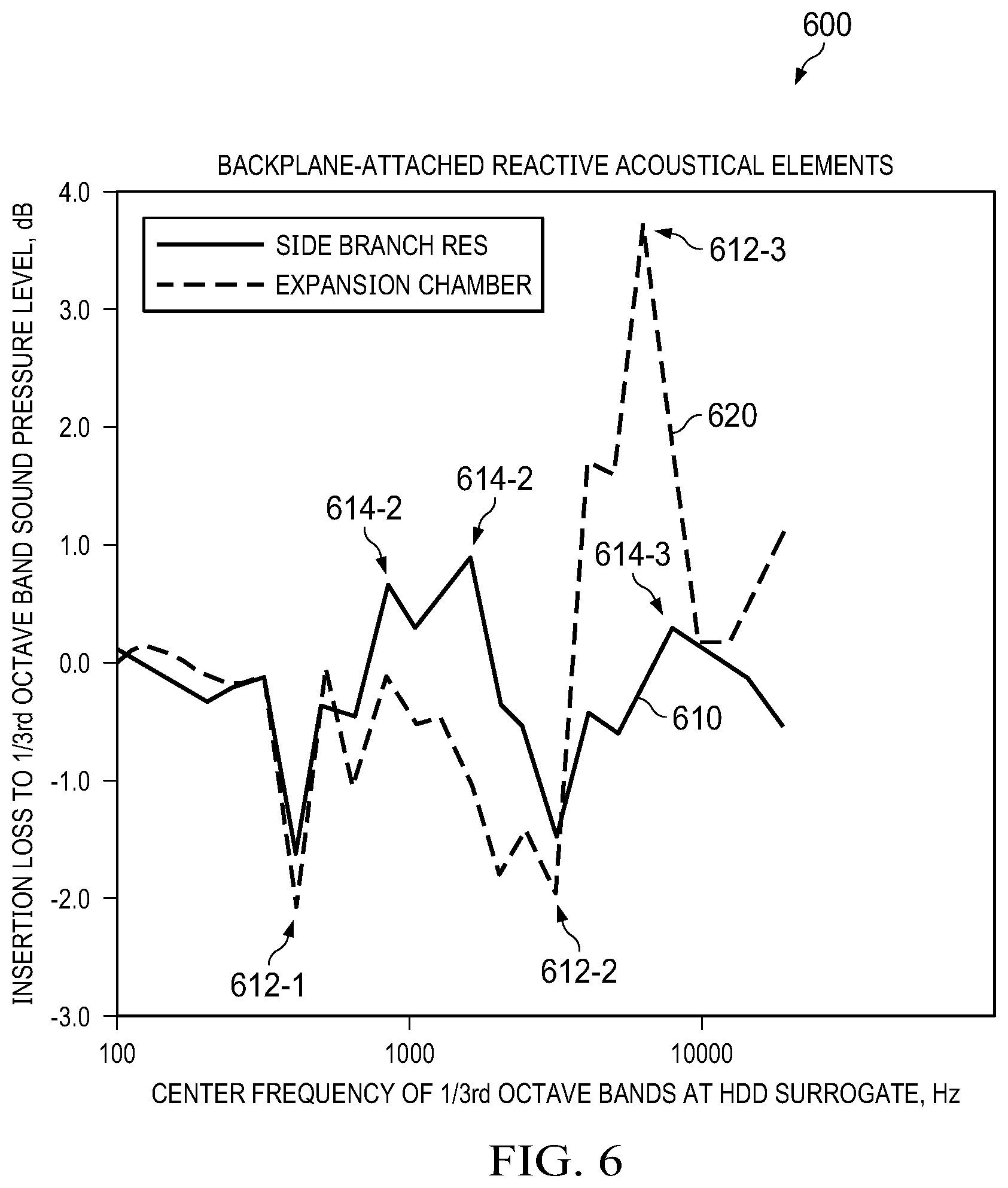 Patent US12108557 Figure 8 – Backplane-attached acoustically reactive elements